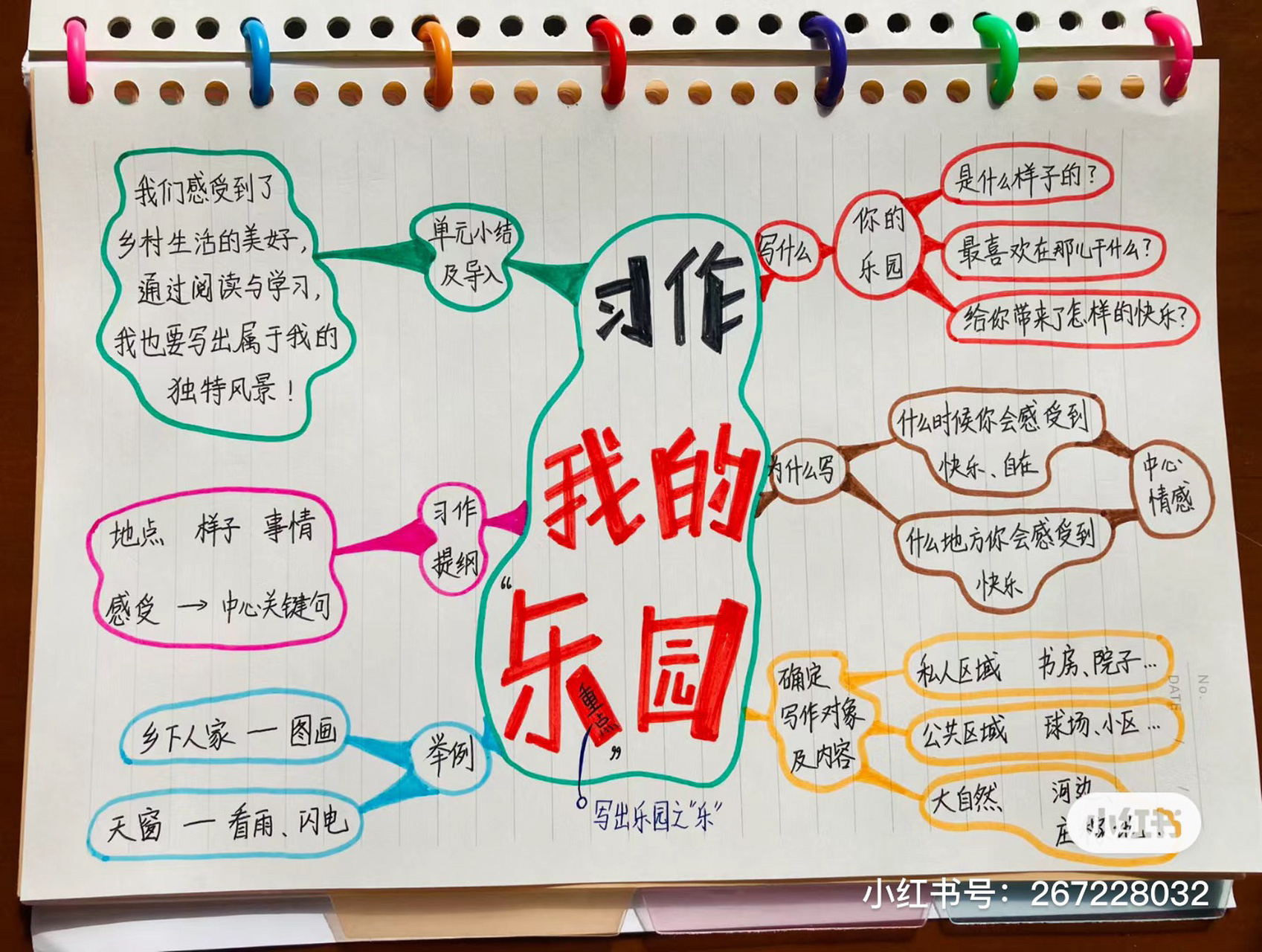 四下语文 一单元 转述 习作 思维导图 四下语文 一单元 转述 习作