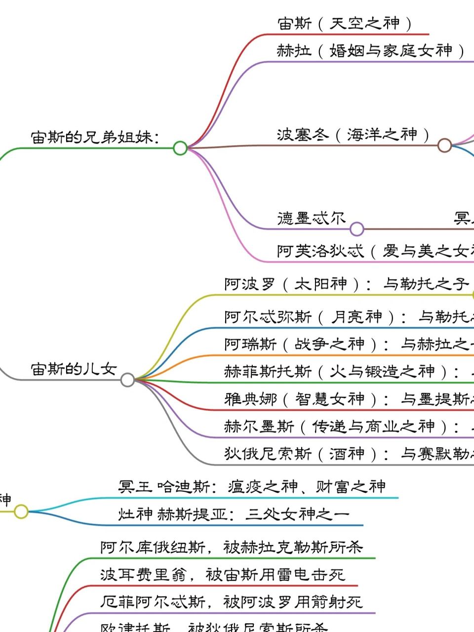 古希腊神话体系图片