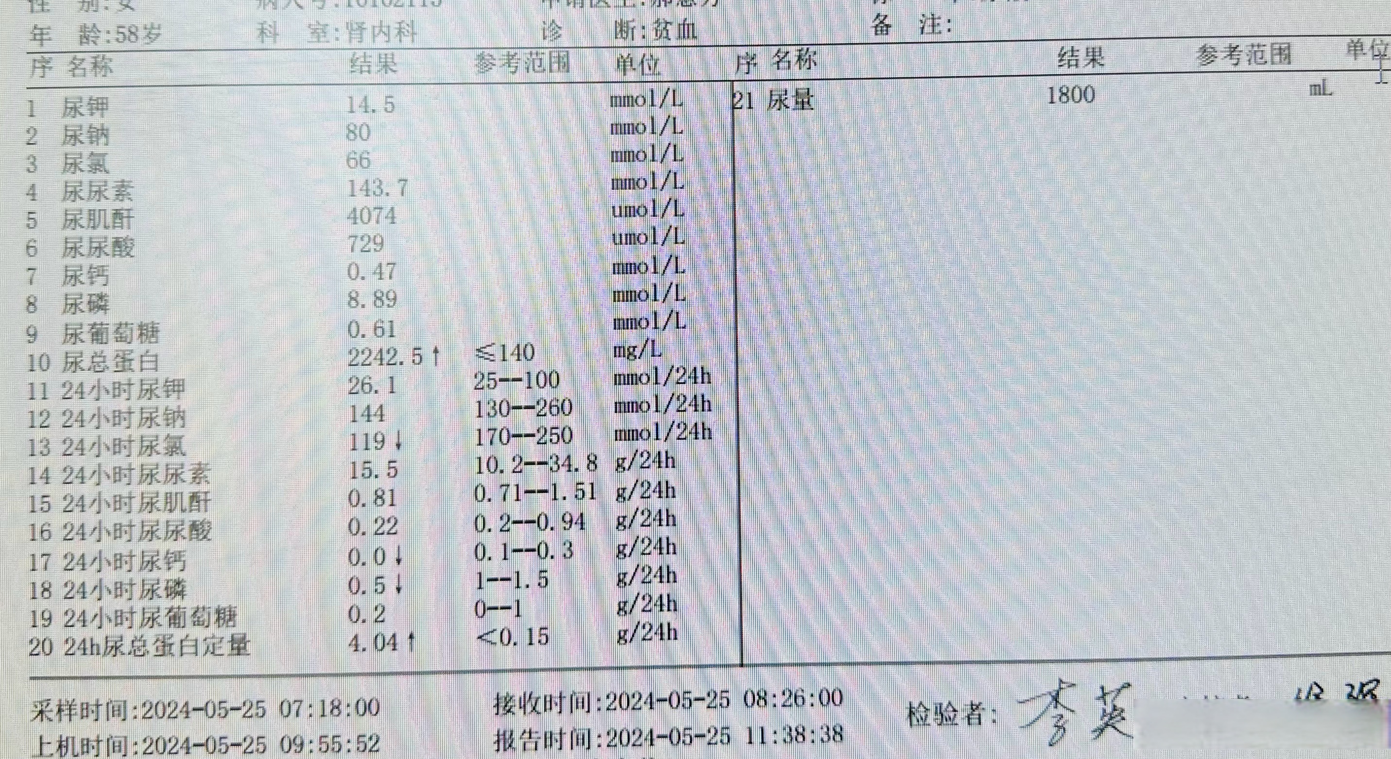 【一个简单检查就能发现尿毒症,可惜忽视了】一说尿毒症,一般人都以为