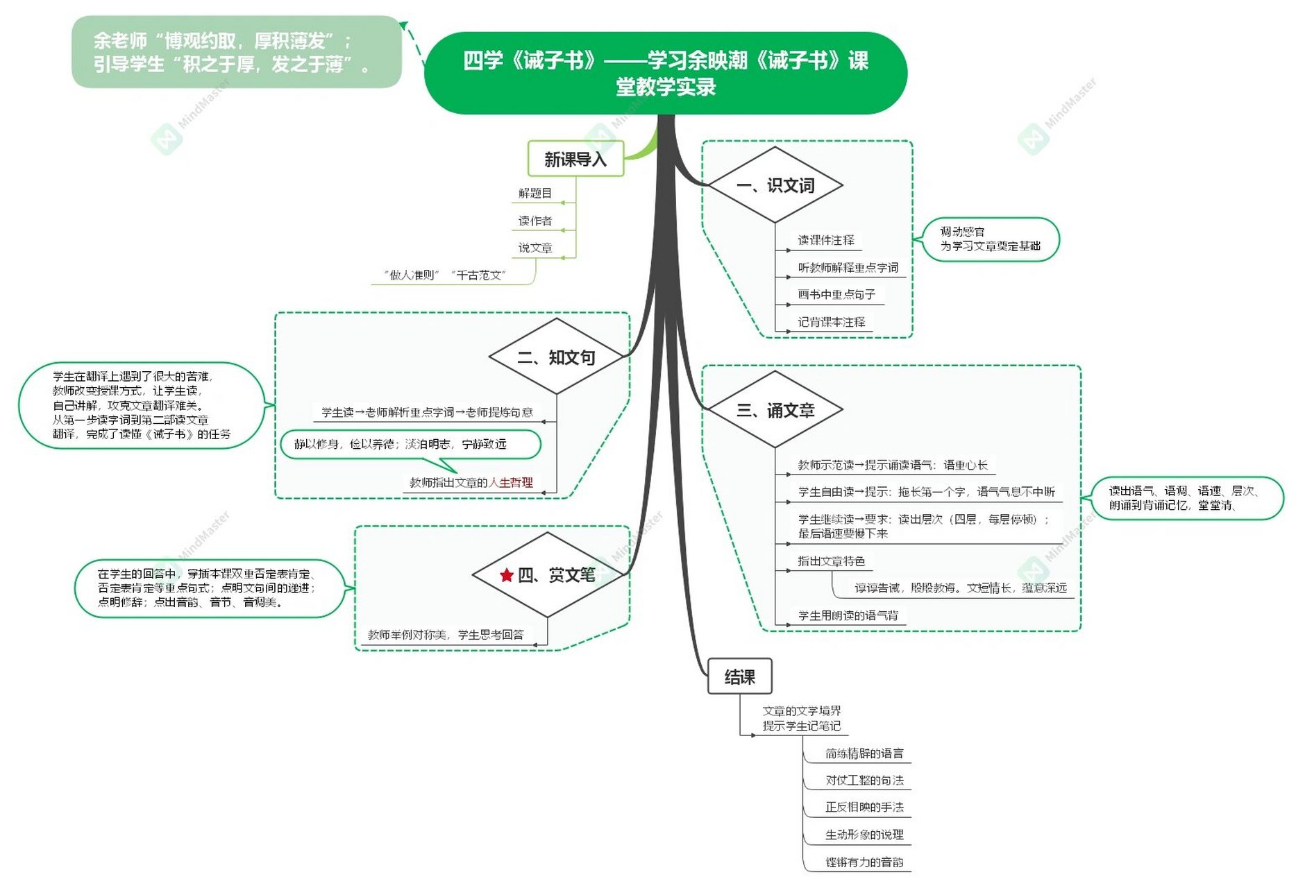 诫子书思路图图片