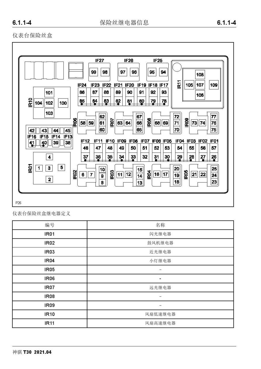 长安保险盒说明书图片