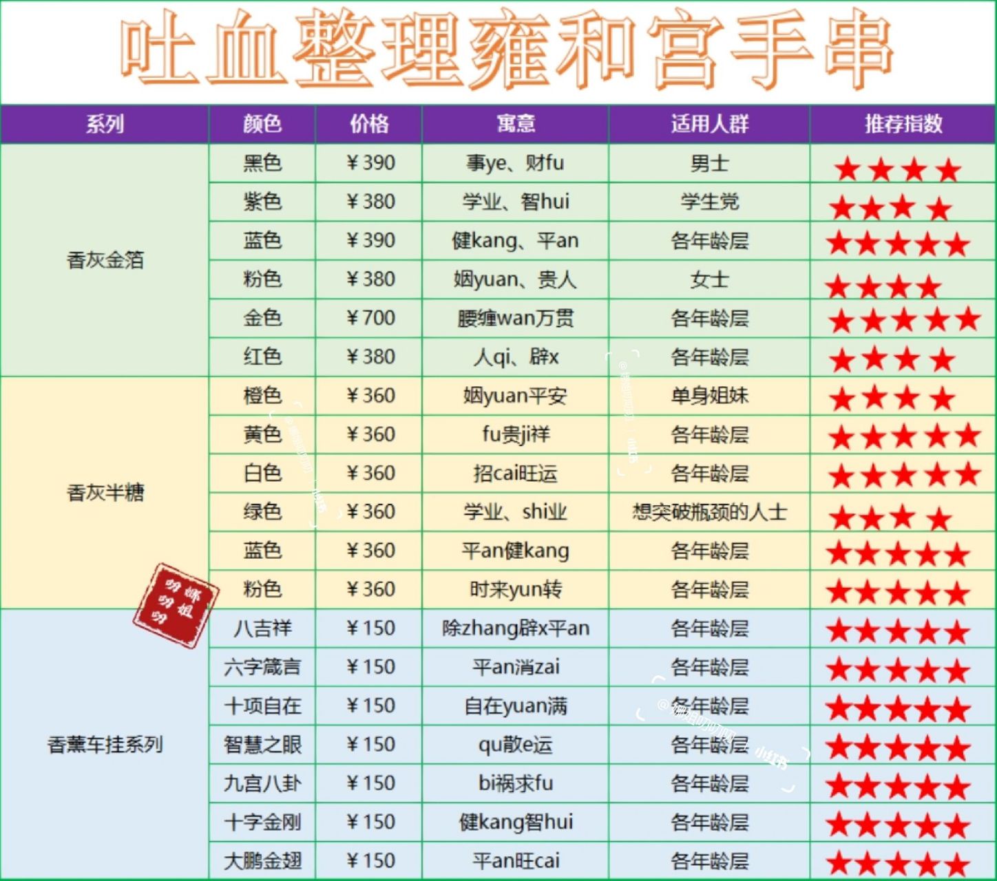 送给所有想请雍和宫手串的朋友们愿每一个心怀梦想的亲们,都能找到