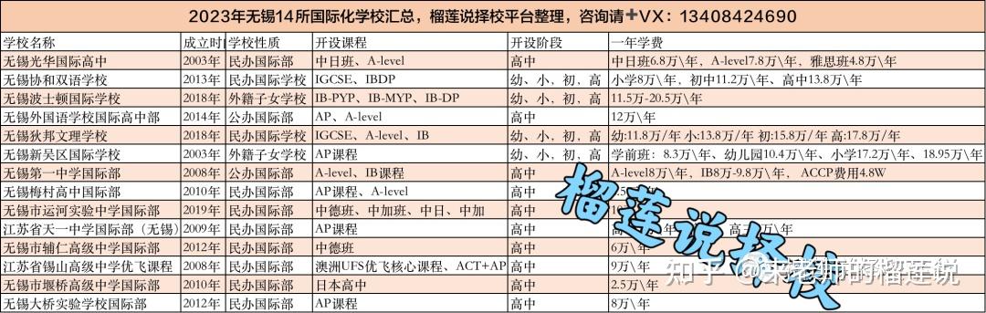 无锡南外国王国际学校怎么样