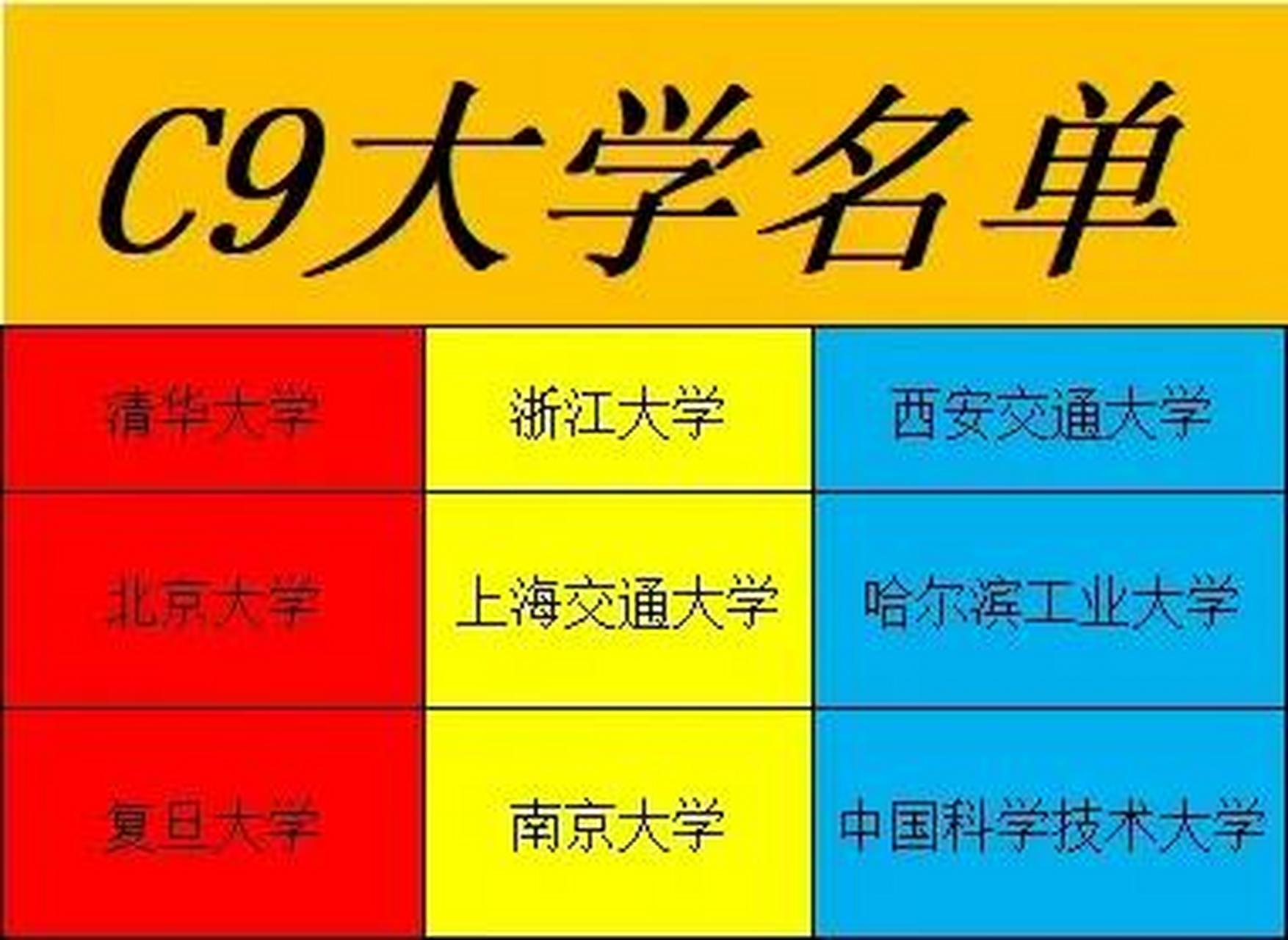 这9所大学的综合实力,学科教育和科研实力都处于国内高校的领军