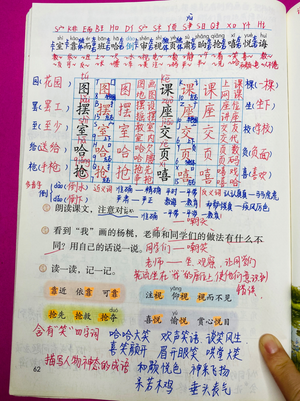 二年级下册语文课堂笔记《画杨桃》