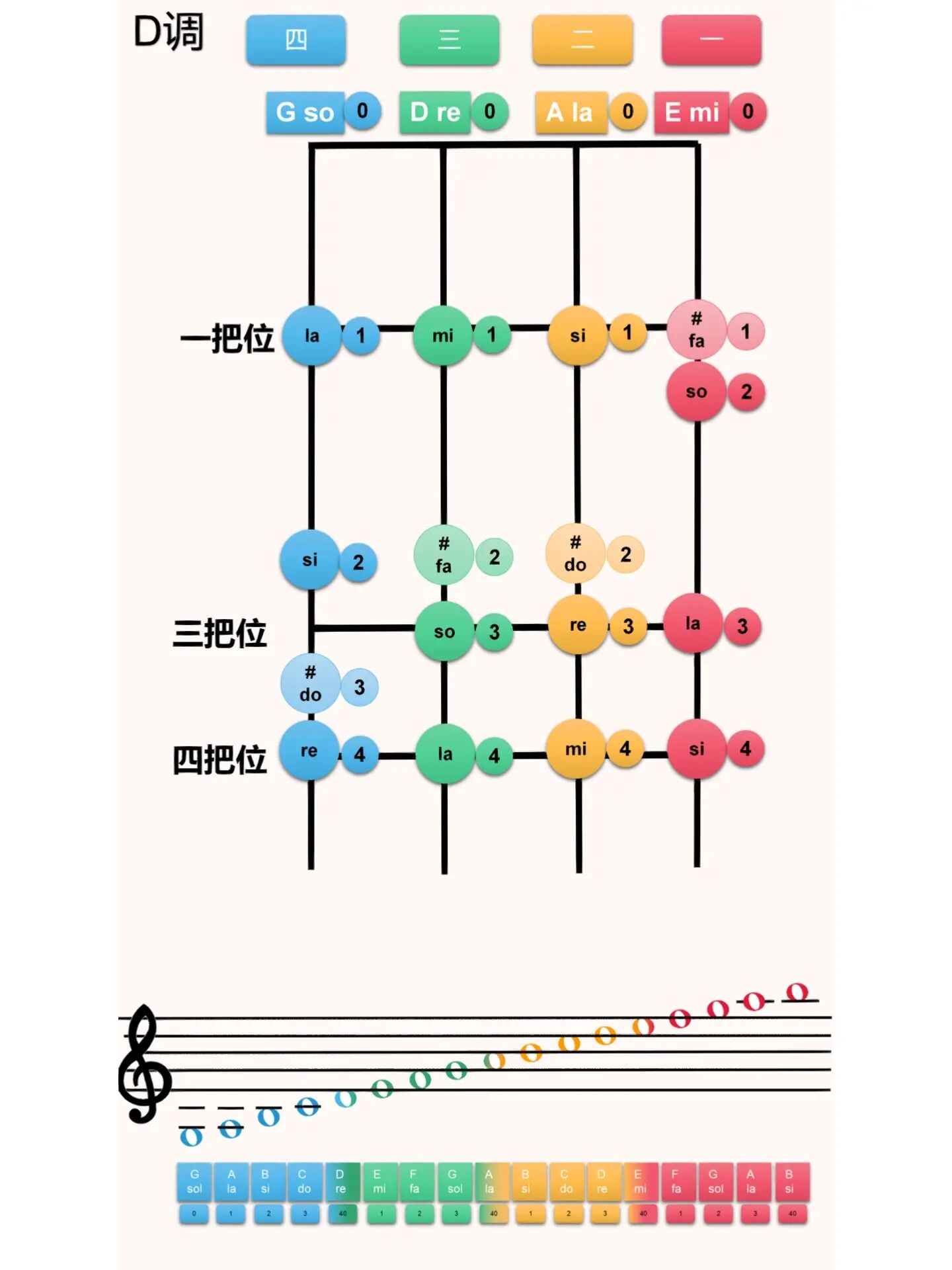 小提琴空弦音对照图片