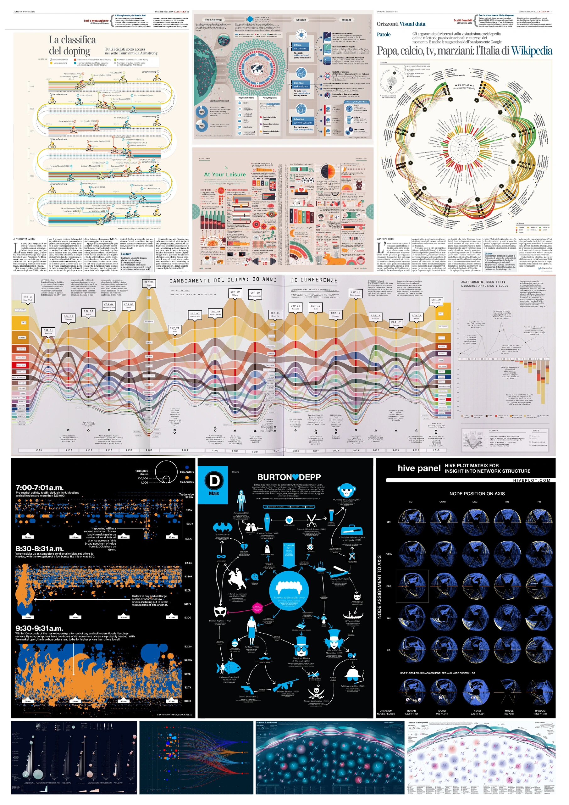 超级宝藏|九种信息可视化图表设计类型