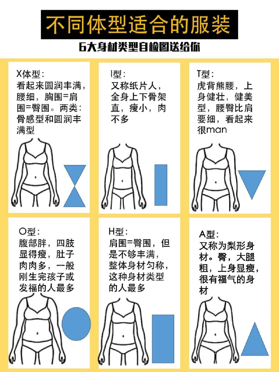 女性身材分类图片