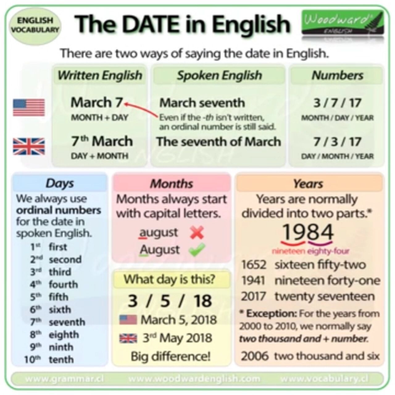 育儿前英语梳理9-英语中的日期表达 1. 英语中英美的日期表达不同, 美