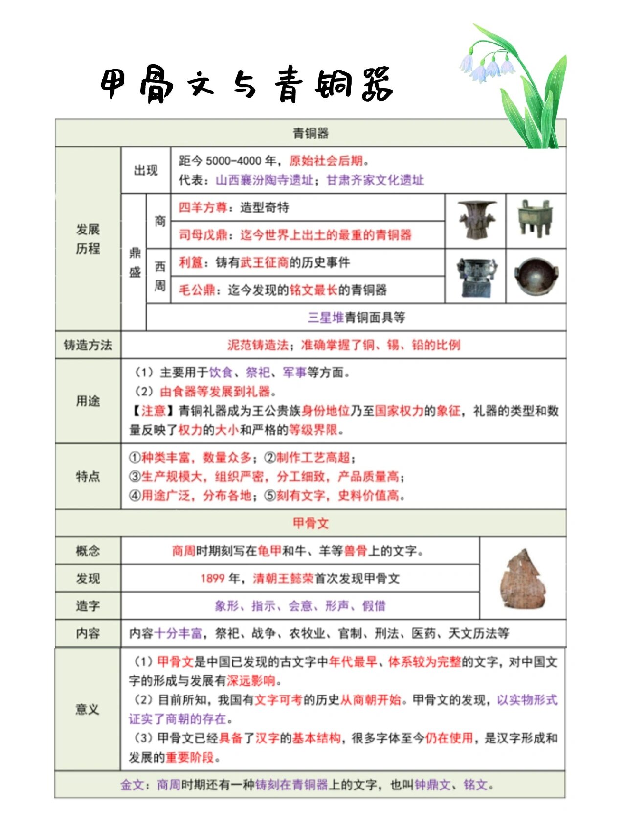 甲骨文的发现资料图片