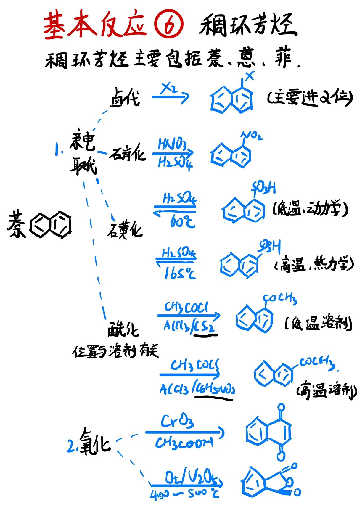 有机化学基本反映6-稠环芳烃