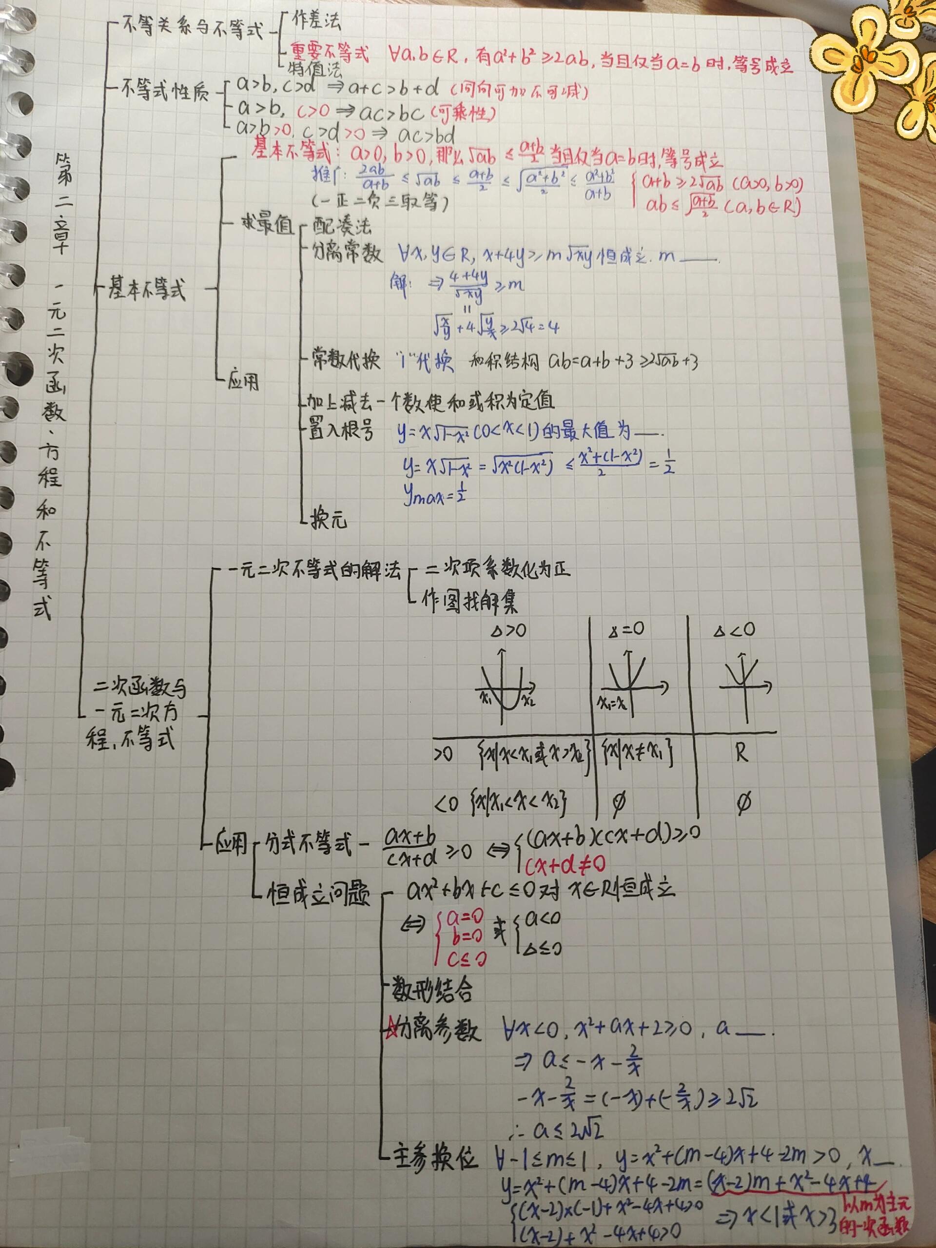 不等式思维导图 简单图片