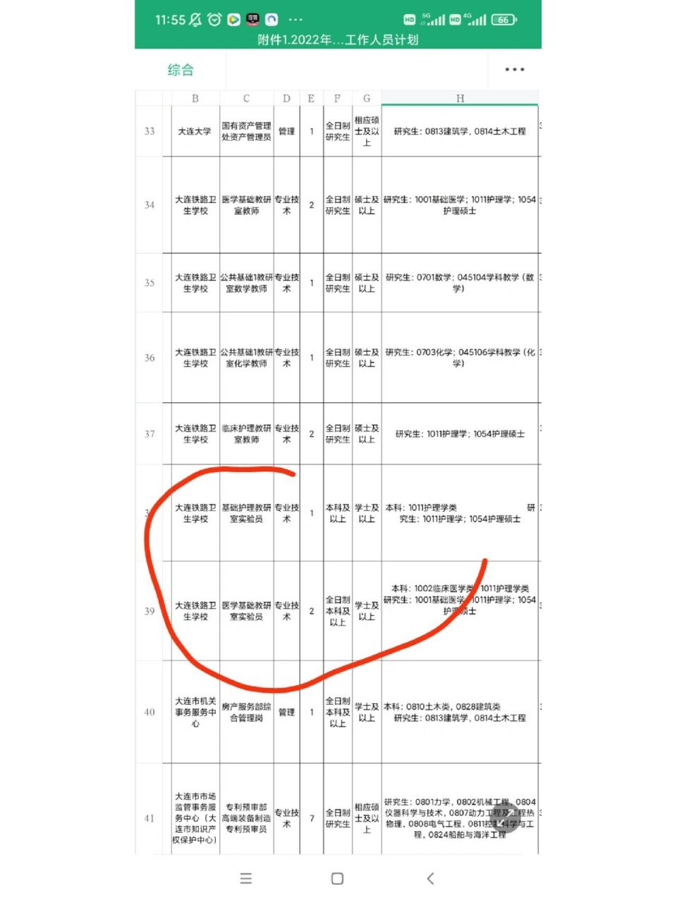 大连铁路卫生学校待遇怎么样?
