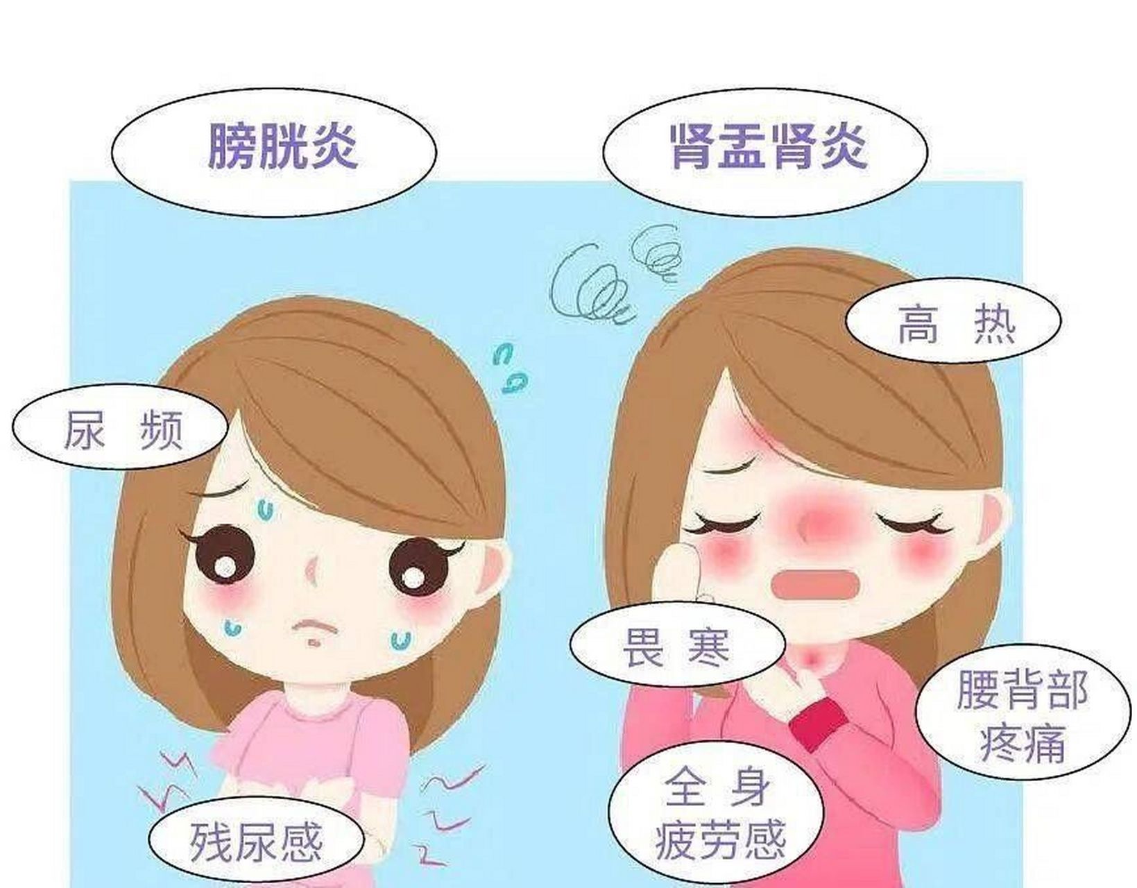 产后尿路感染有什么症状 妊娠时膀胱受压,产后膀胱肌肉的收缩力暂时不