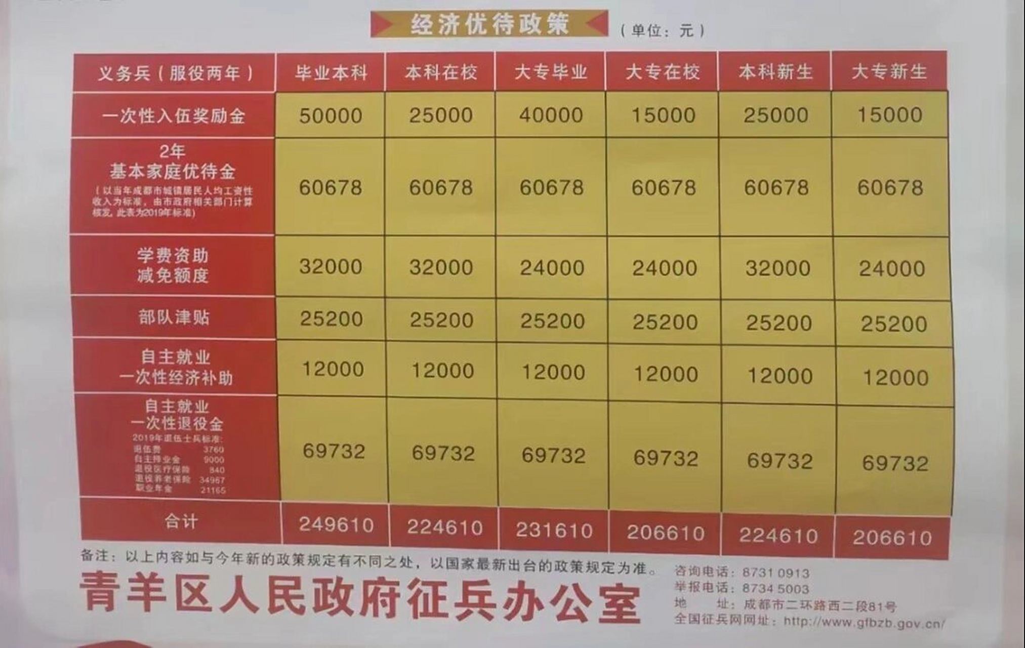 大学生当兵两年能赚这么多,震惊 想不到大学生当兵两年能赚那么多
