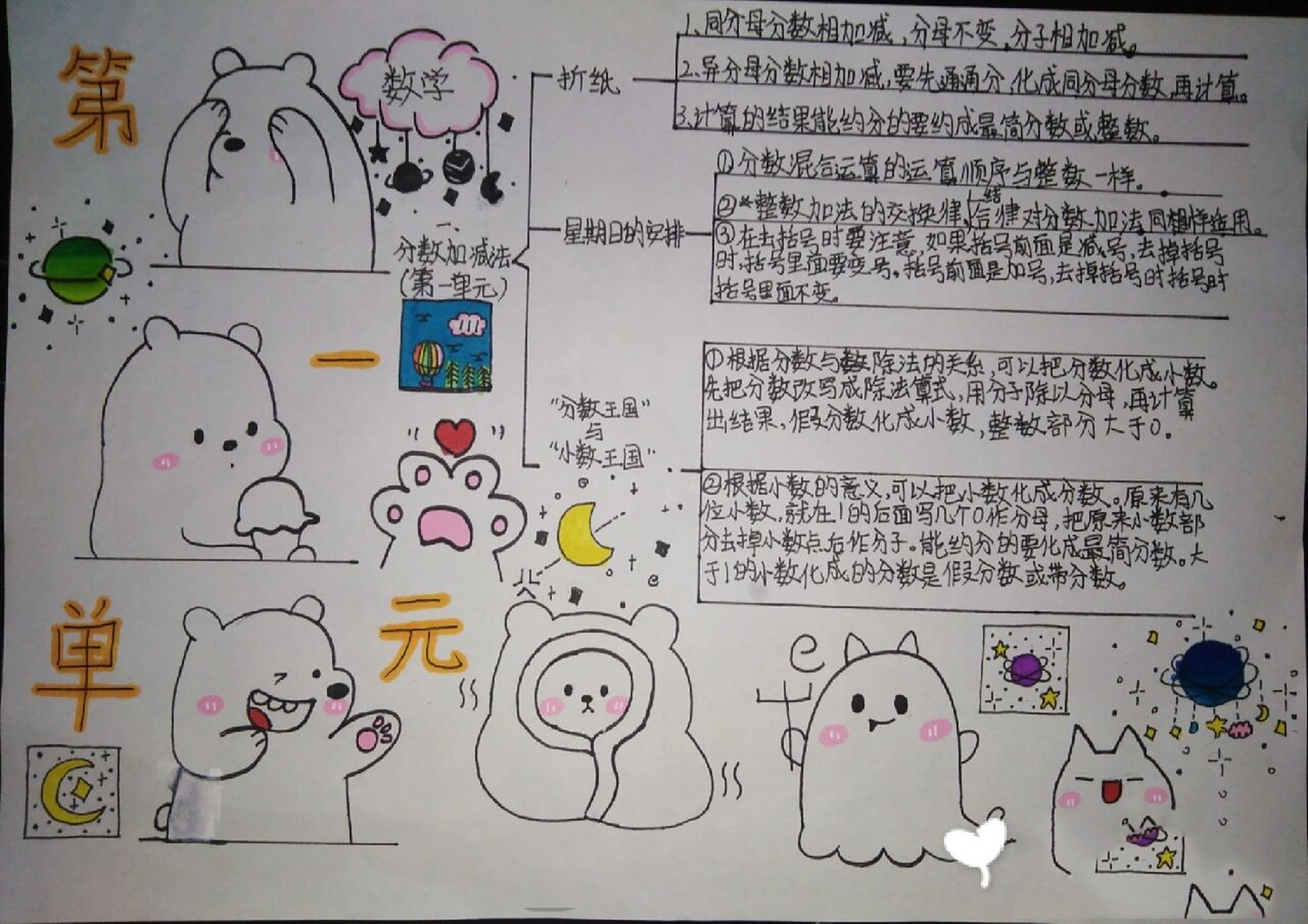 五年级下册思维导图(数学) 希望这个对你们有帮助 不喜勿喷 画的时候