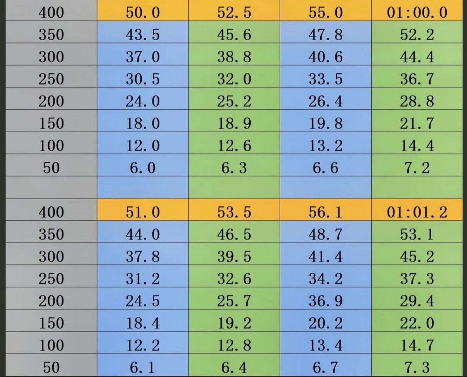 初中生400米成绩对照表图片