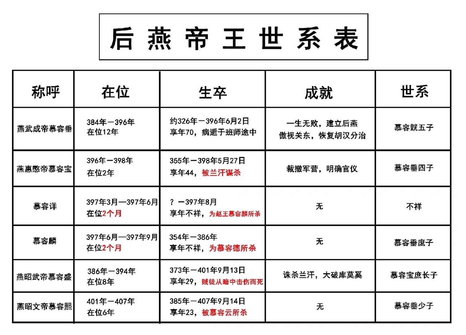 历史上的燕易后图片