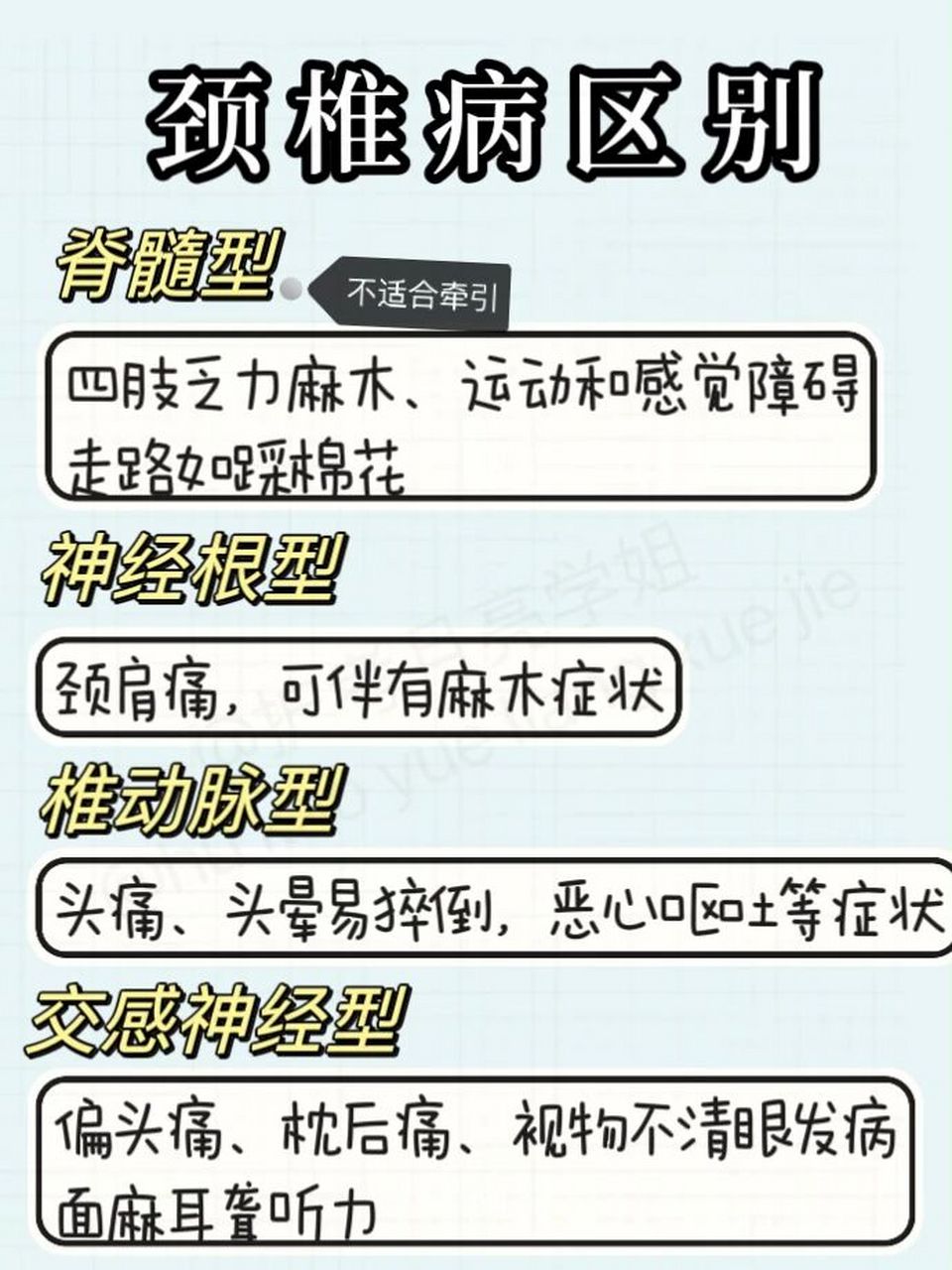 颈椎病的各种类型你能够区分吗 7815 月亮不睡我不睡 颈椎病分为