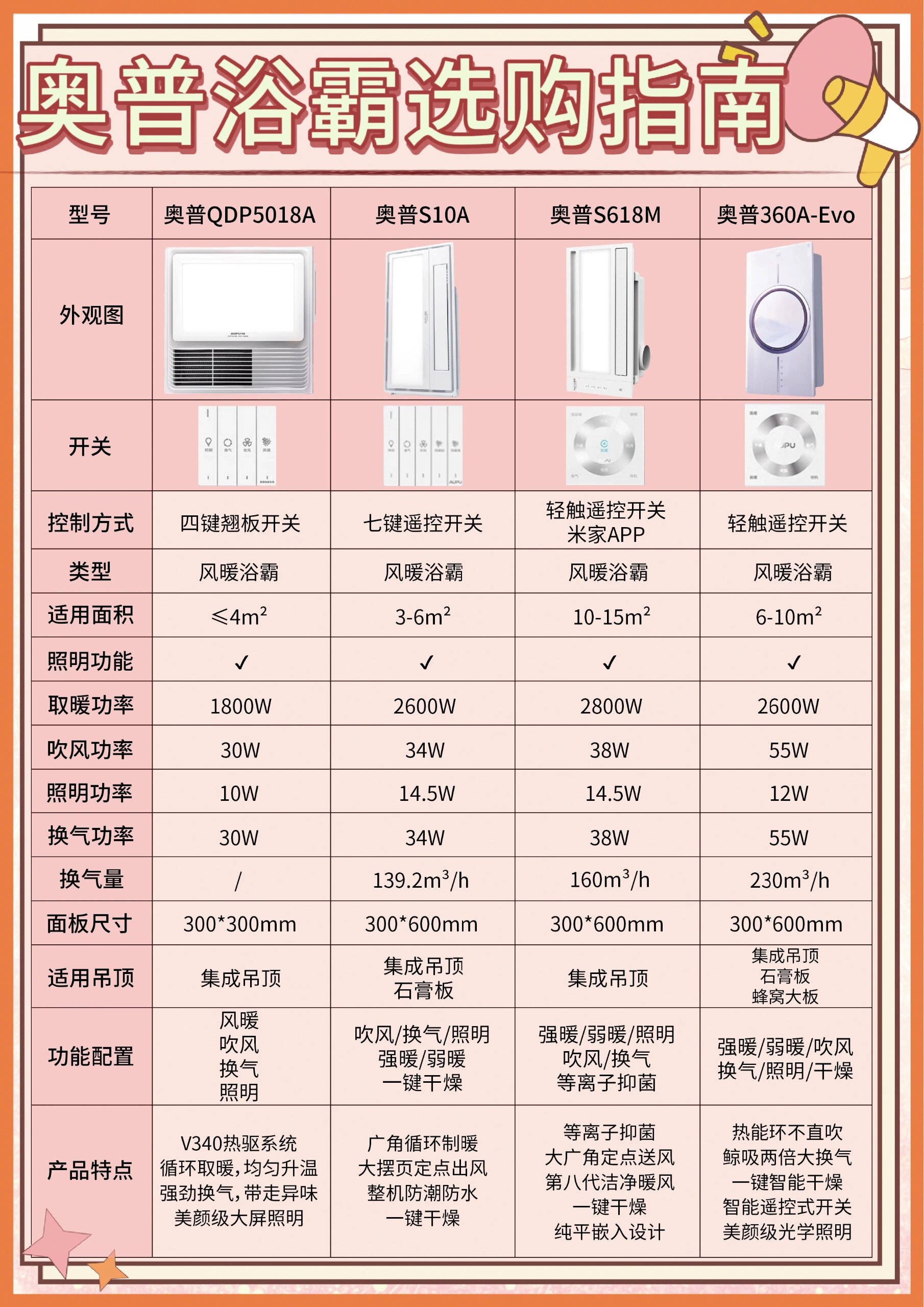 奥普浴霸led灯更换图解图片