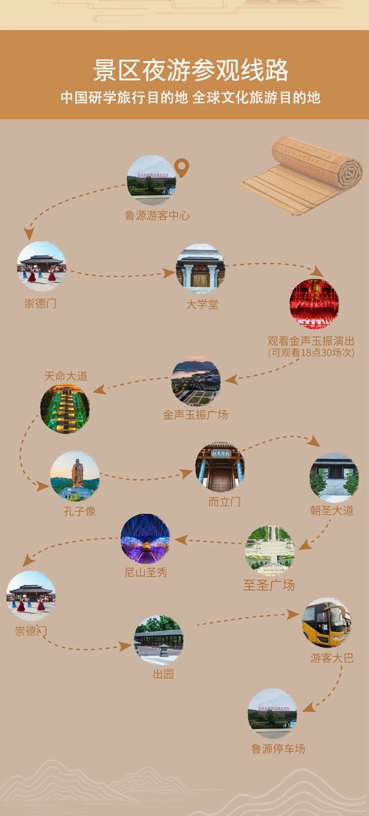 尼山圣境游览参观路线图