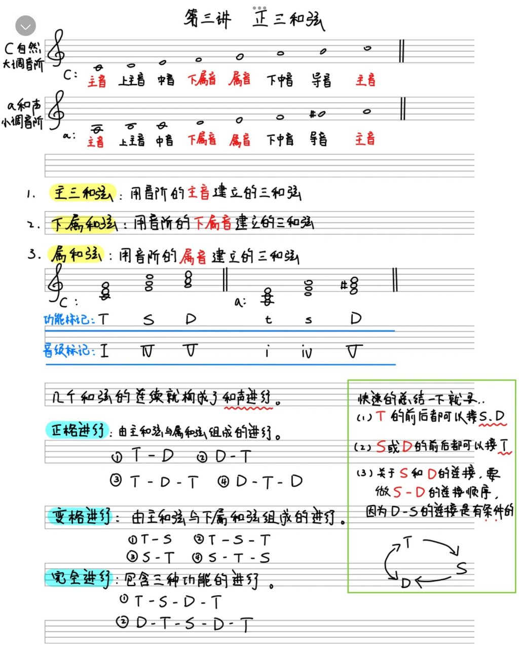 下属和弦图片