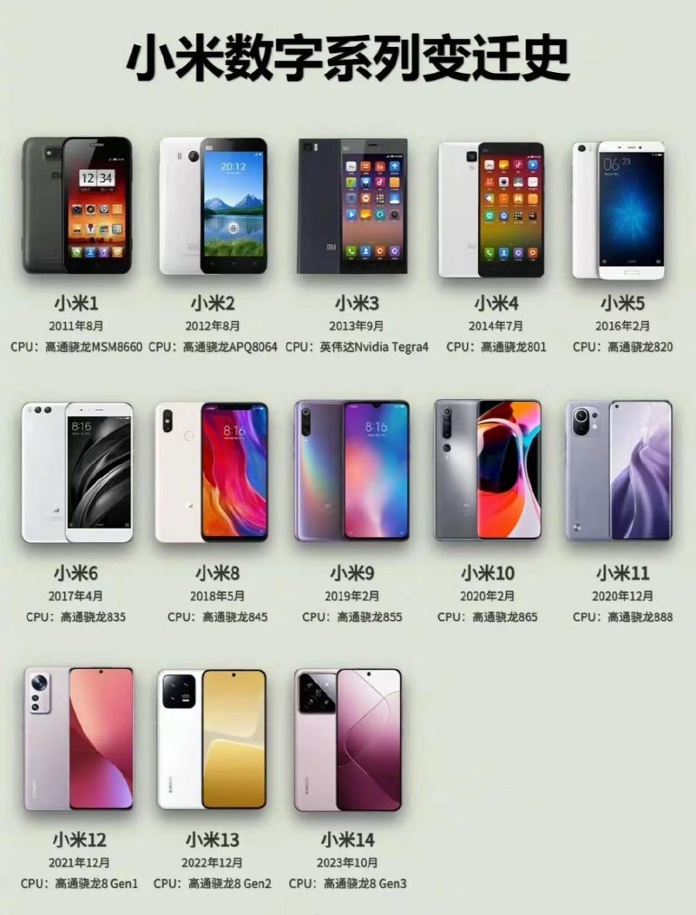 816是什么日子? 小米816周年庆.