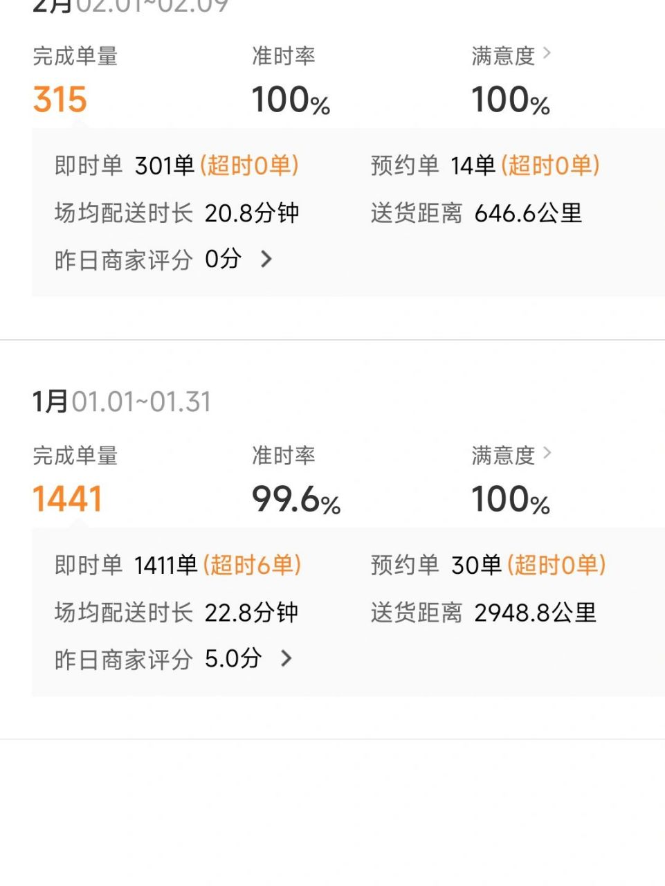00后女生跑外卖第50天～领工资啦 今天去签工资条了一月份分发了九千
