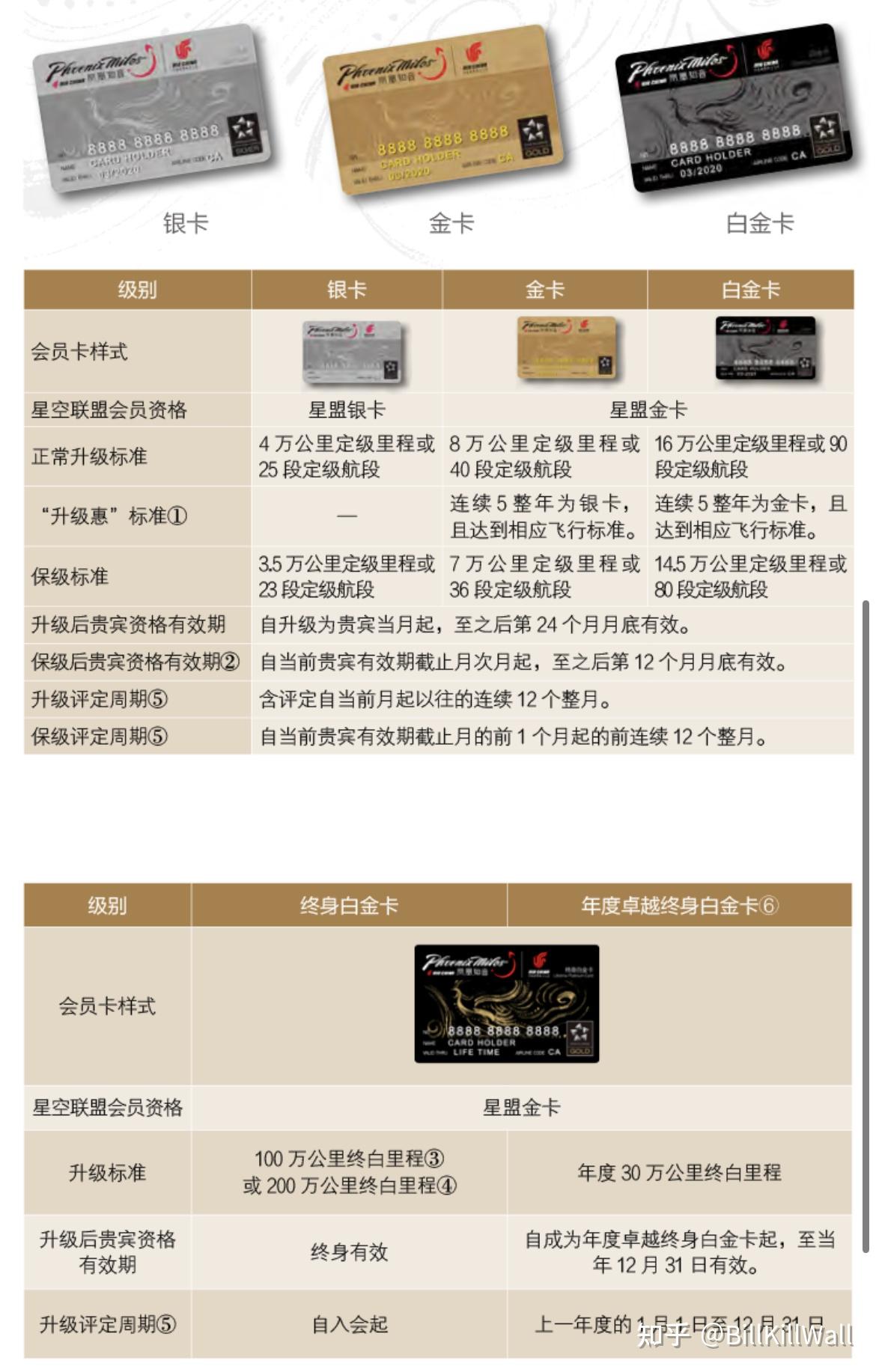 凤凰知音会员体系简介