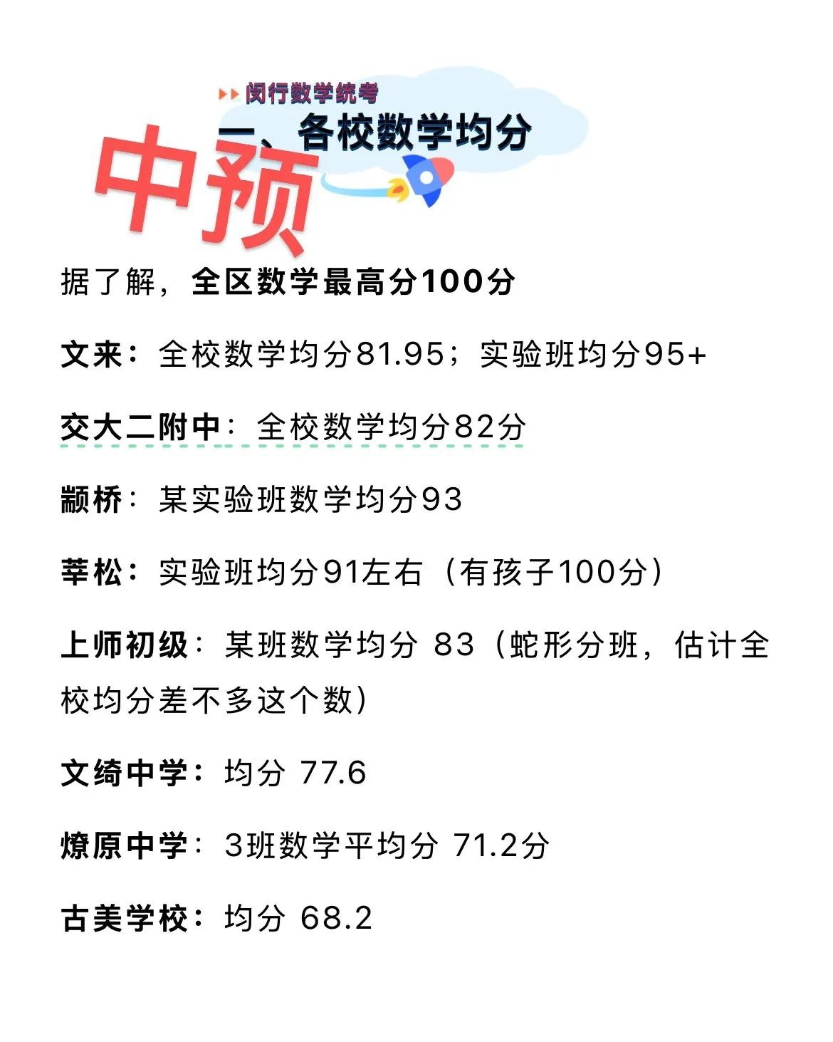 毕竟缺失了教材六上的部分内容所以平均分会比较低同时中考数学考得