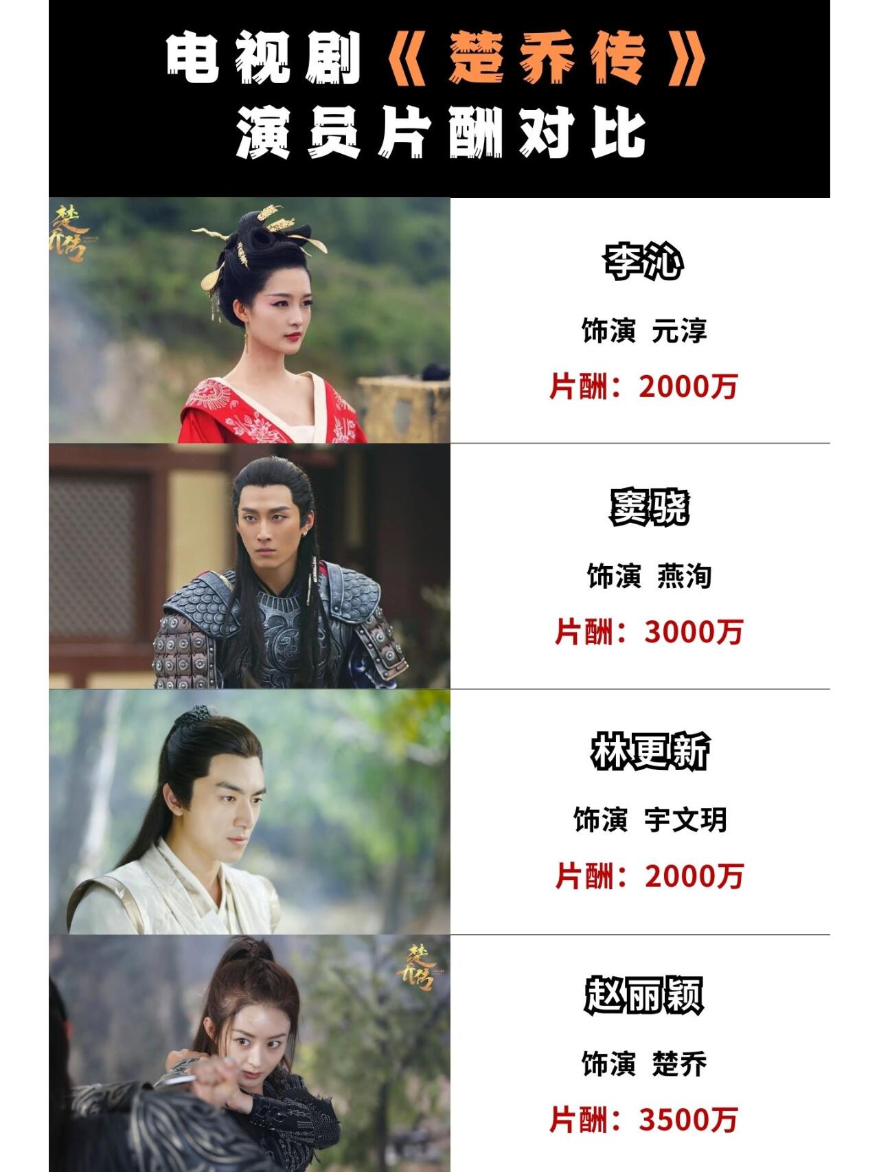 楚乔传二部演员表