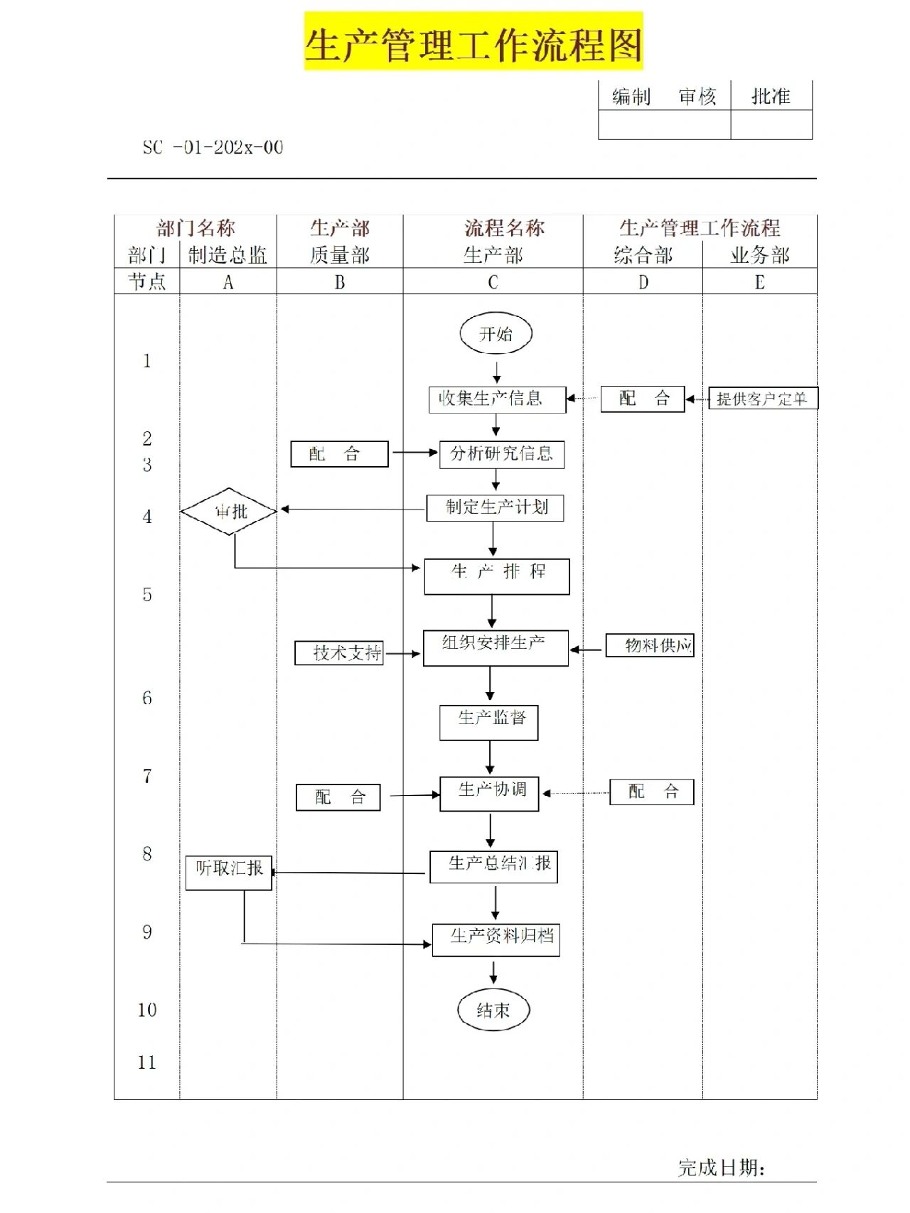 生产管理工作流程图