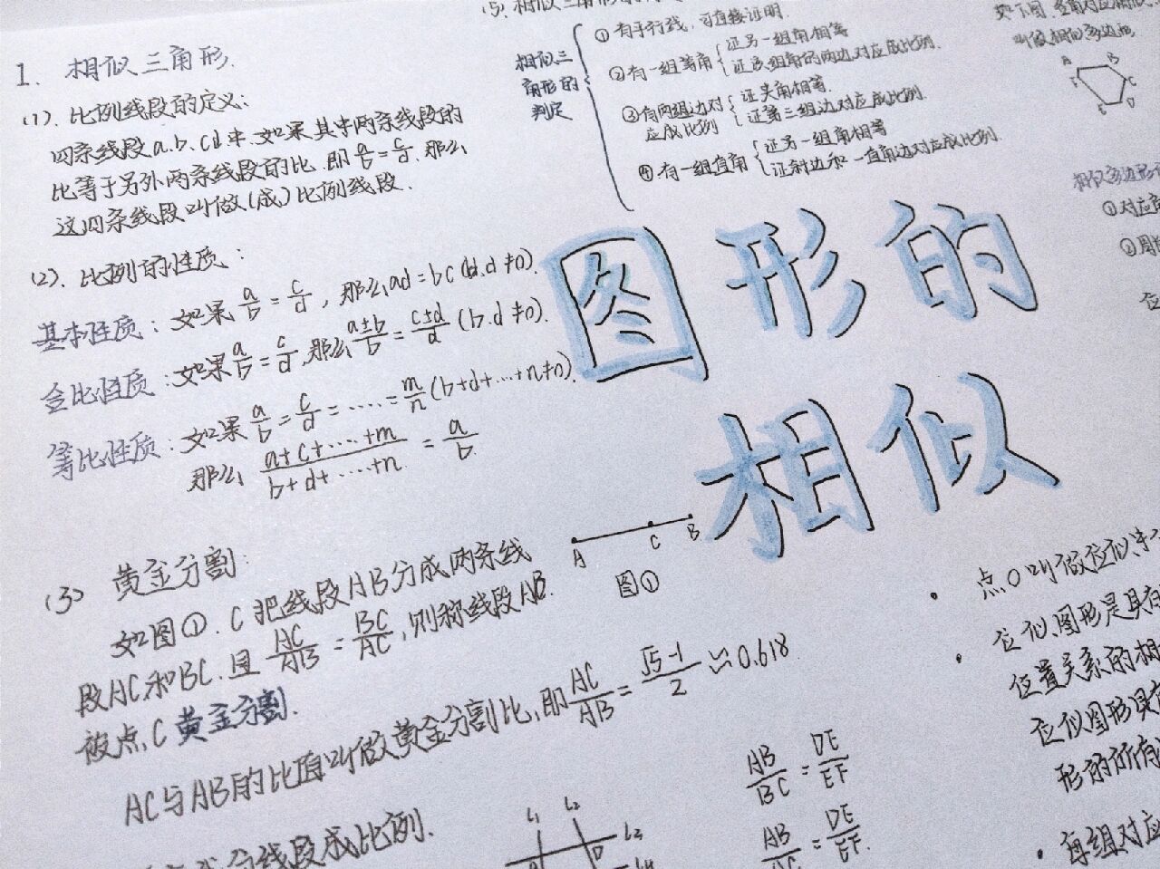 九上数学图形的相似思维导图