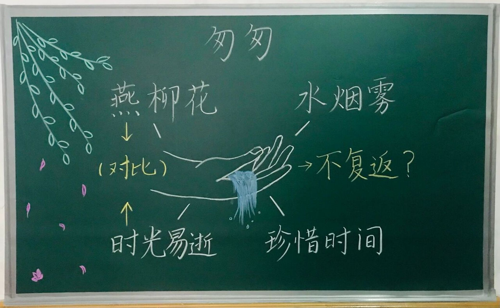 匆匆简笔画板书图片