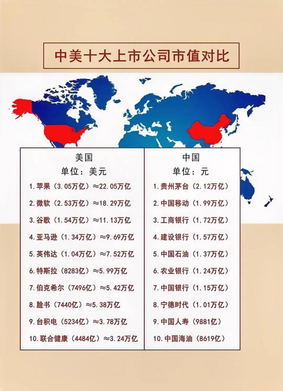 国内科技公司市值排名(中国科技公司排名50股票码)
