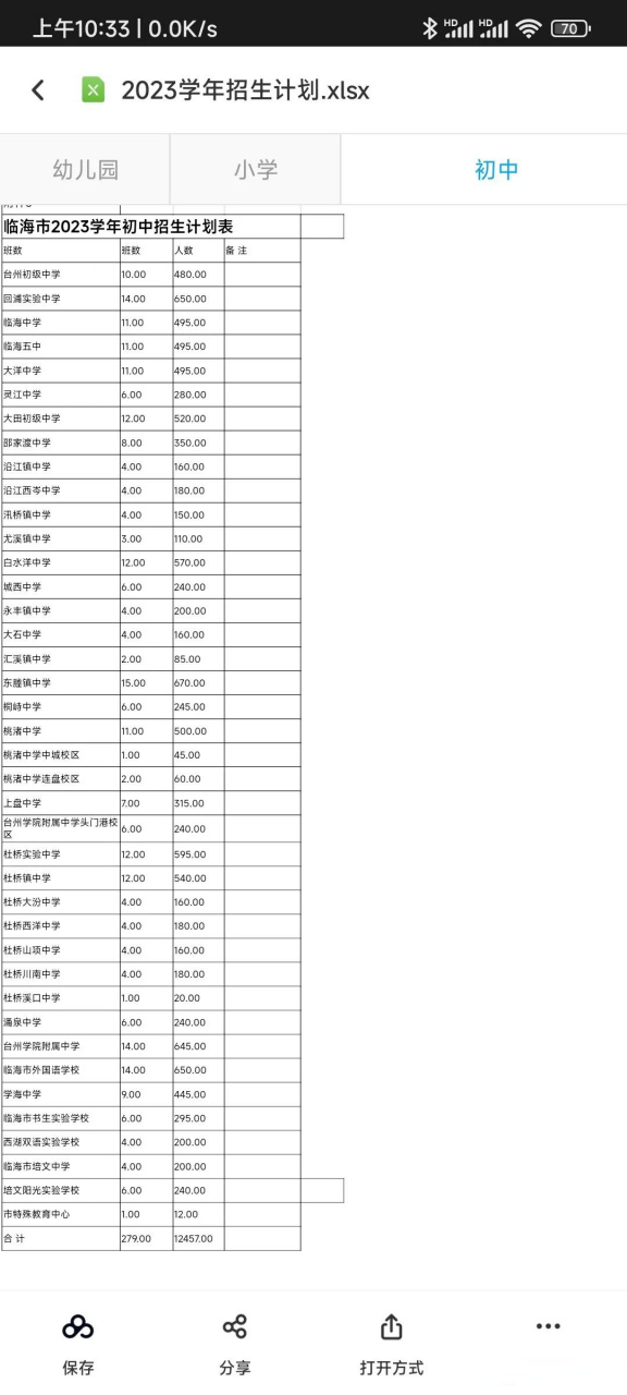 临海市溪口中学2023学年新学期计划招生1个班20名新生.