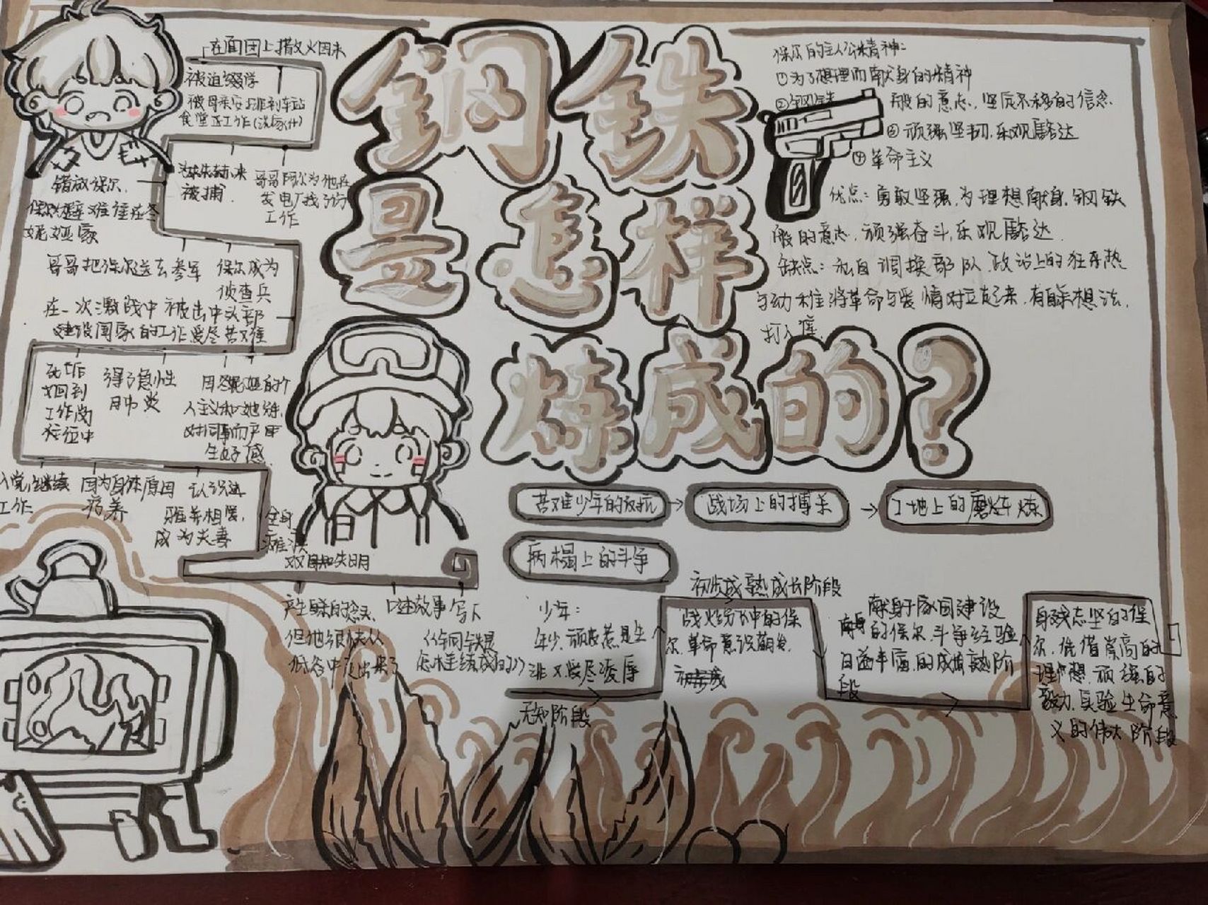 钢铁是怎样炼成的手抄报(简单)