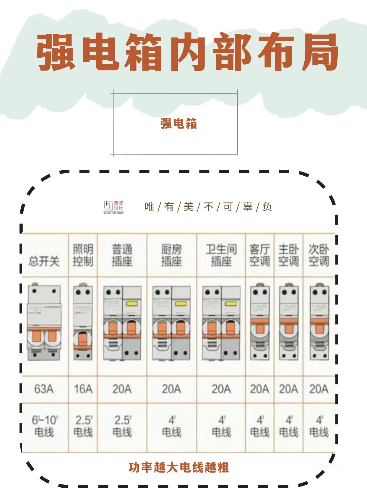 全屋电线电路图图片