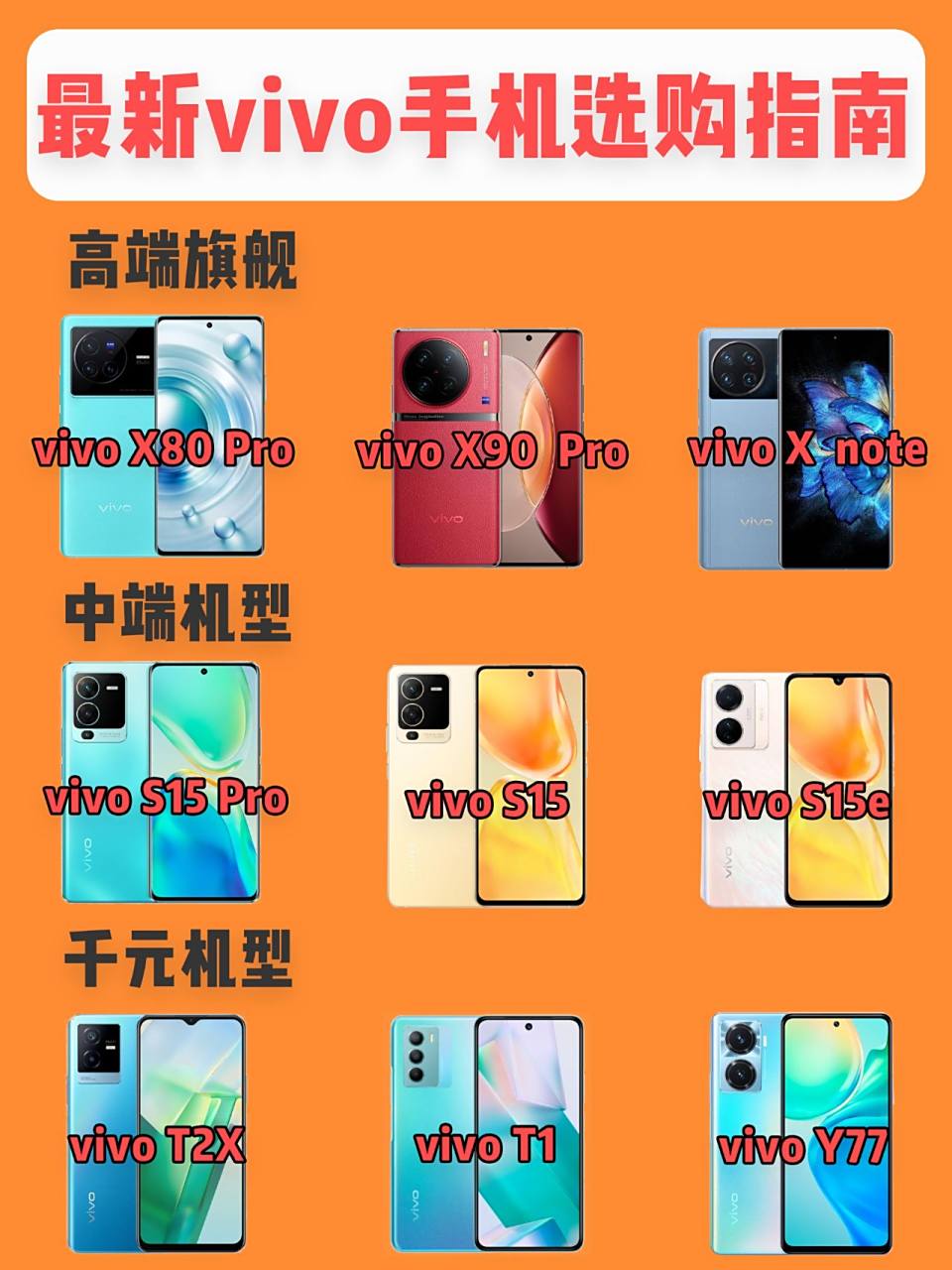 怎么查手机的型号vivo_vivo手机查型号在哪里_vivo查型号