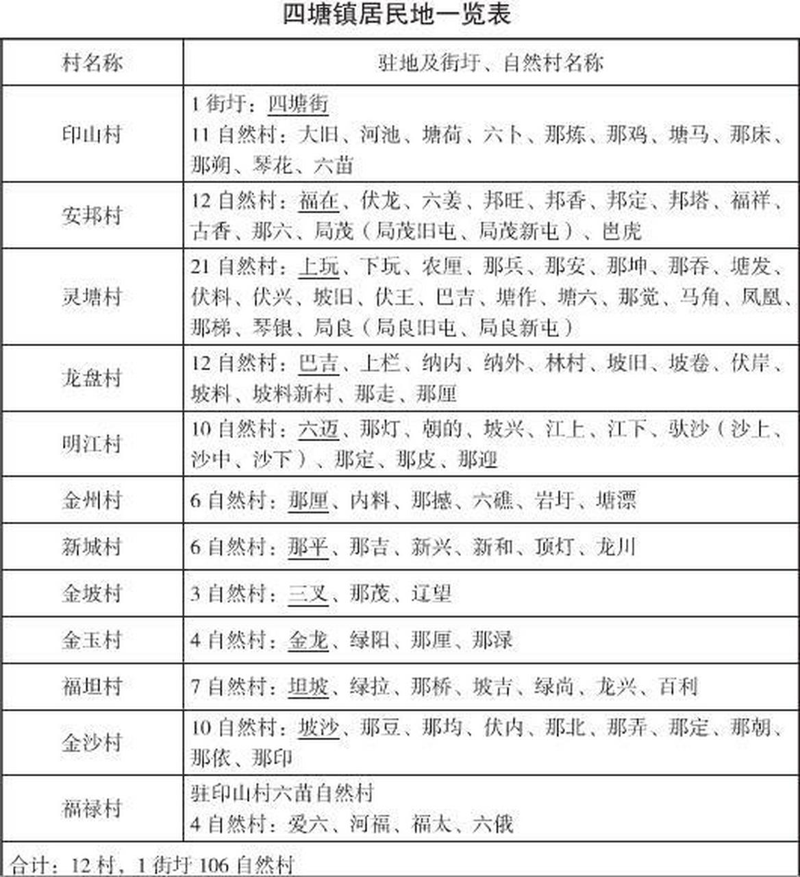 平果四塘镇图片