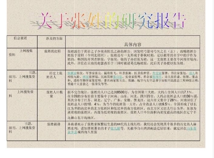 关于张姓的研究报告