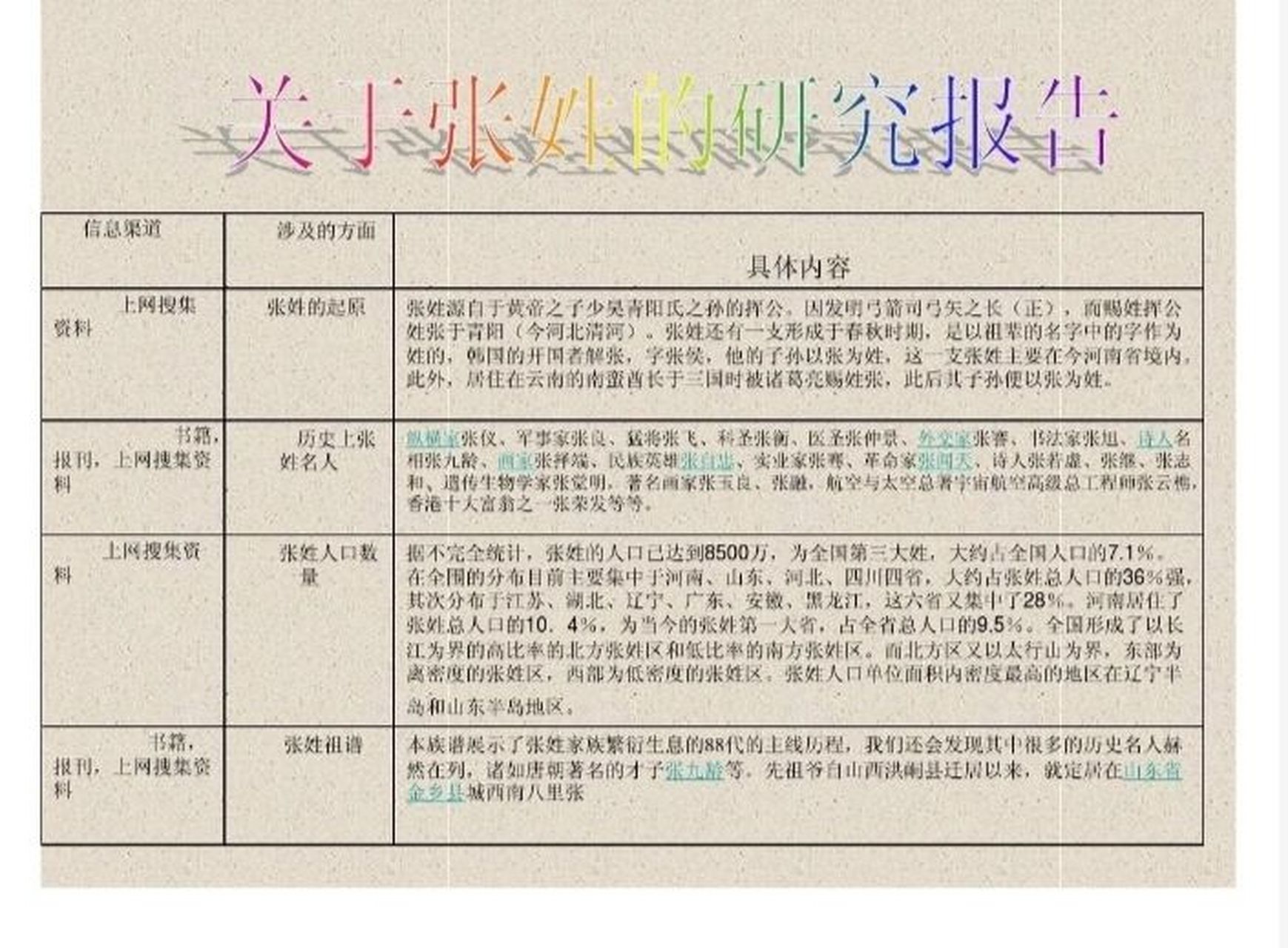 关于张姓的研究报告 关于张姓的研究报告