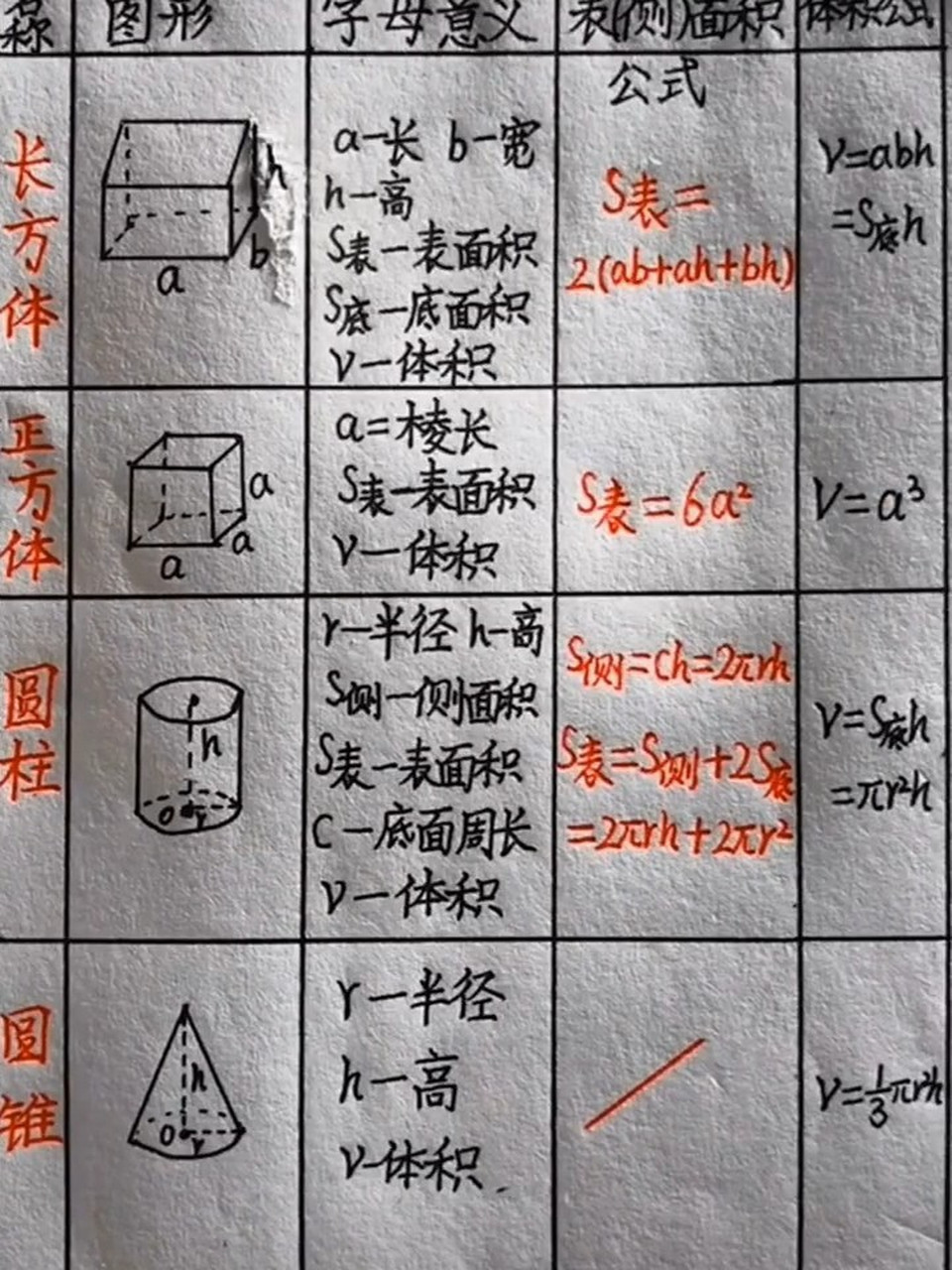 平面图形面积公式和立体图形计算公式表 平面图形面积公式和立体图形