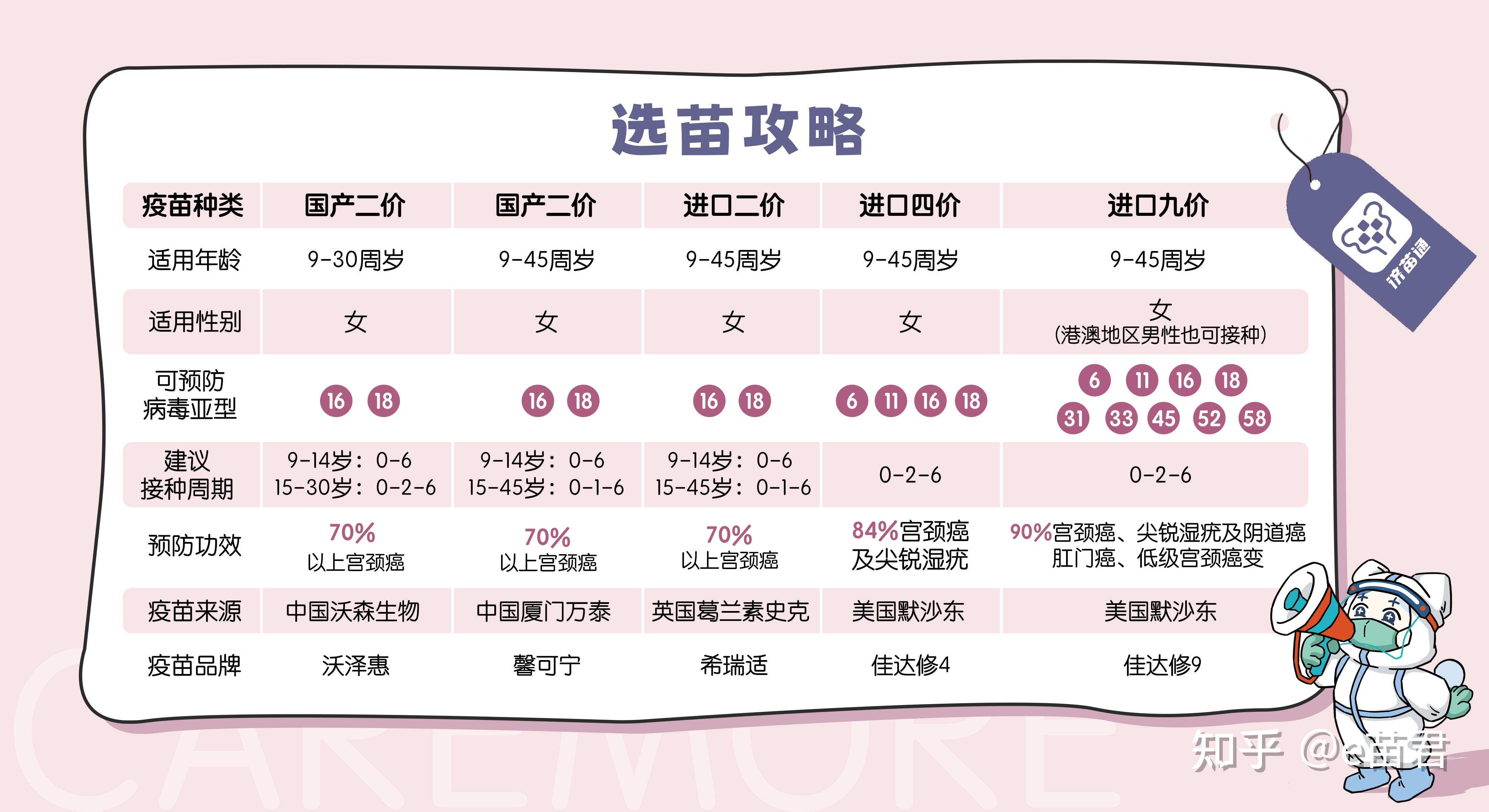 宫颈癌疫苗9价多少钱图片