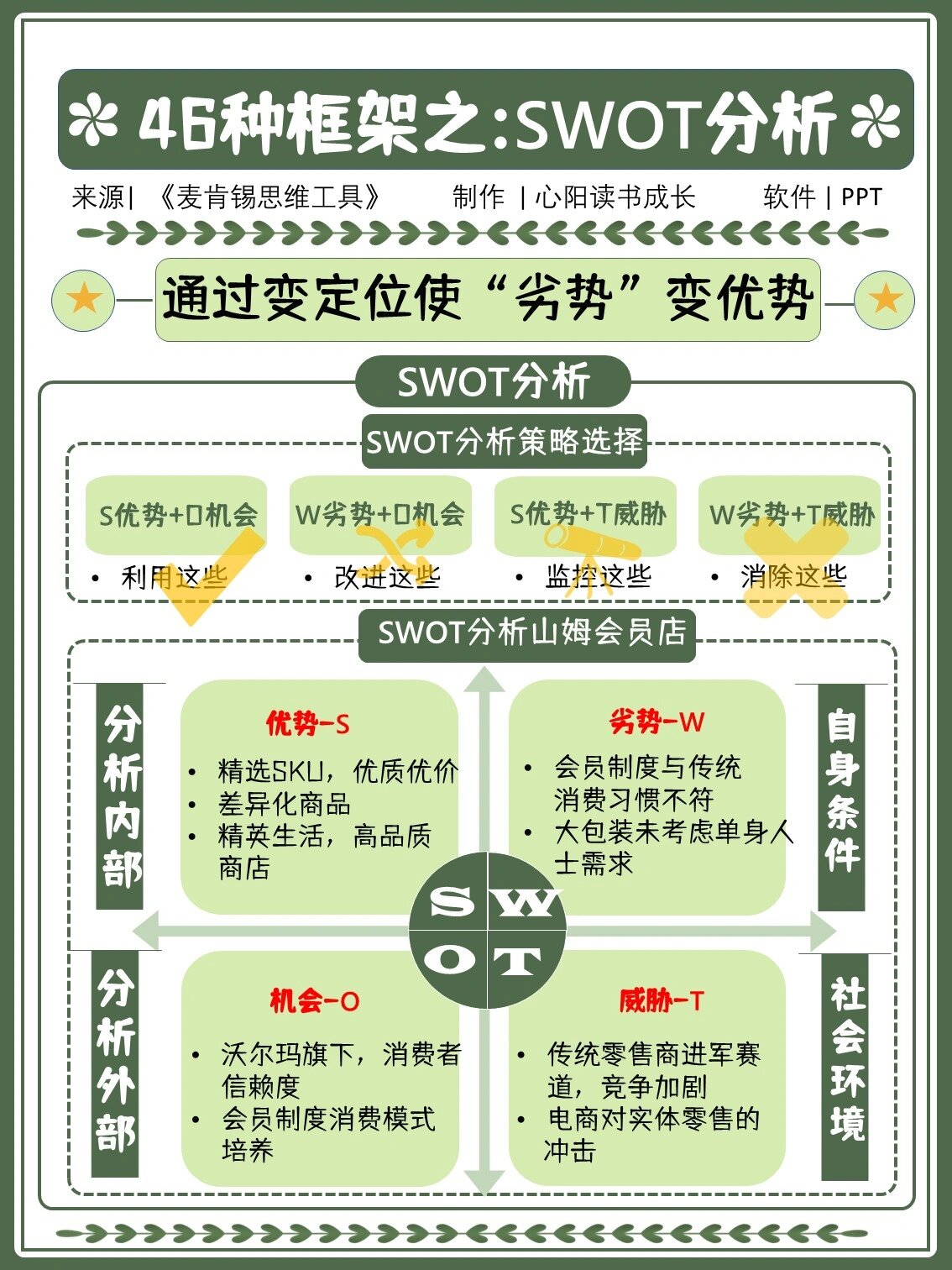 swot中的t代表含义
