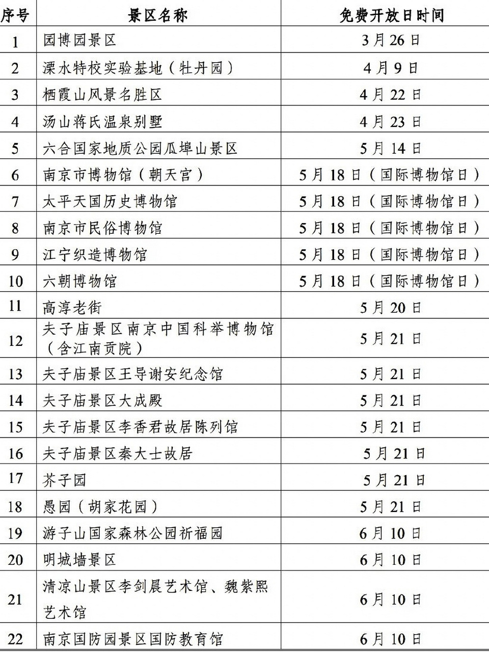 南京旅游攻略|45家景区免门票990元6015   2023南京45家景区免