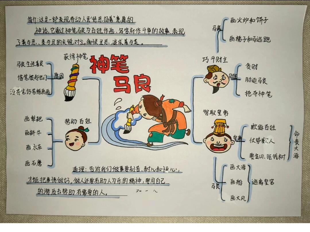 神笔马良思维导图