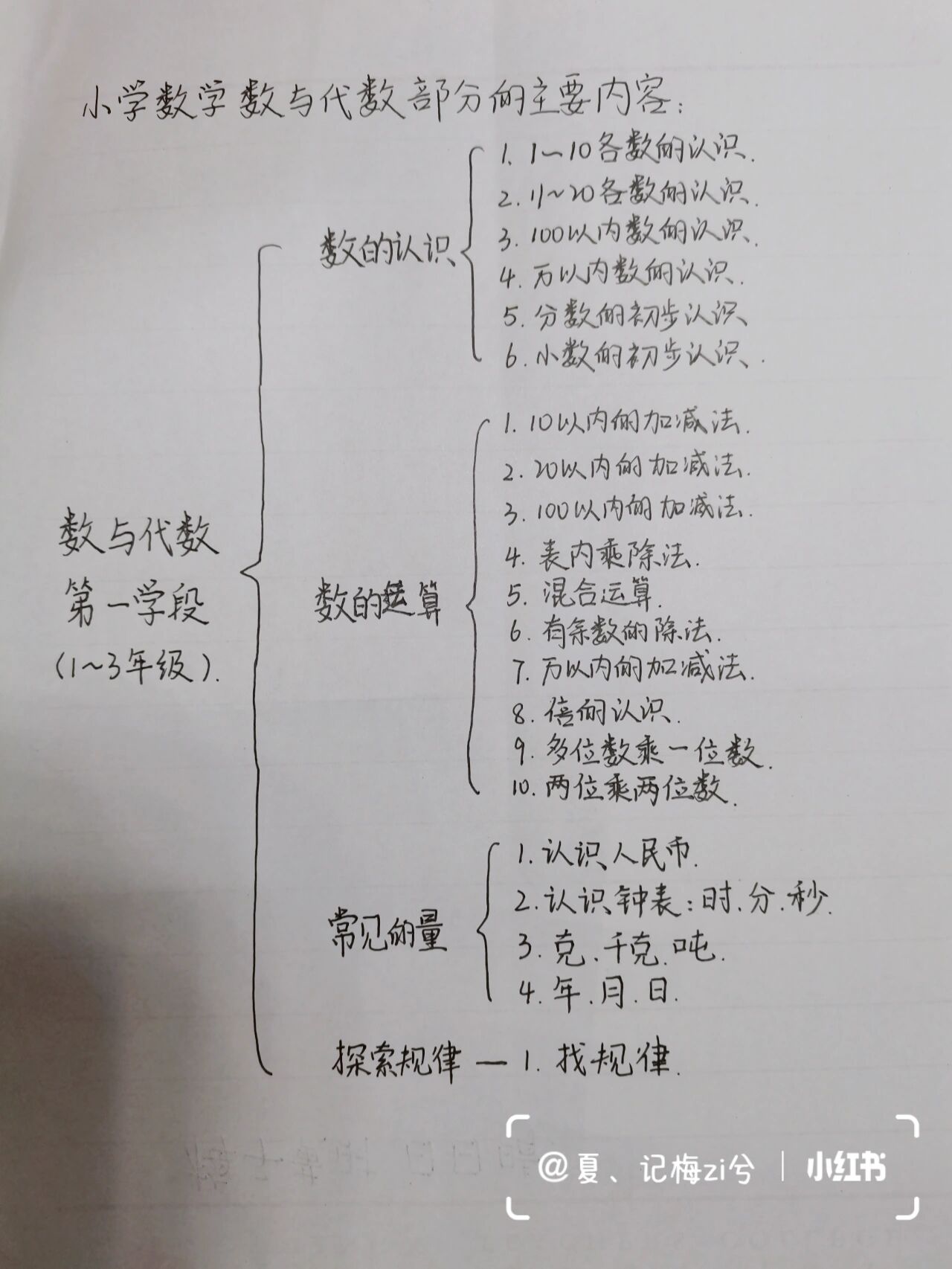 数与代数