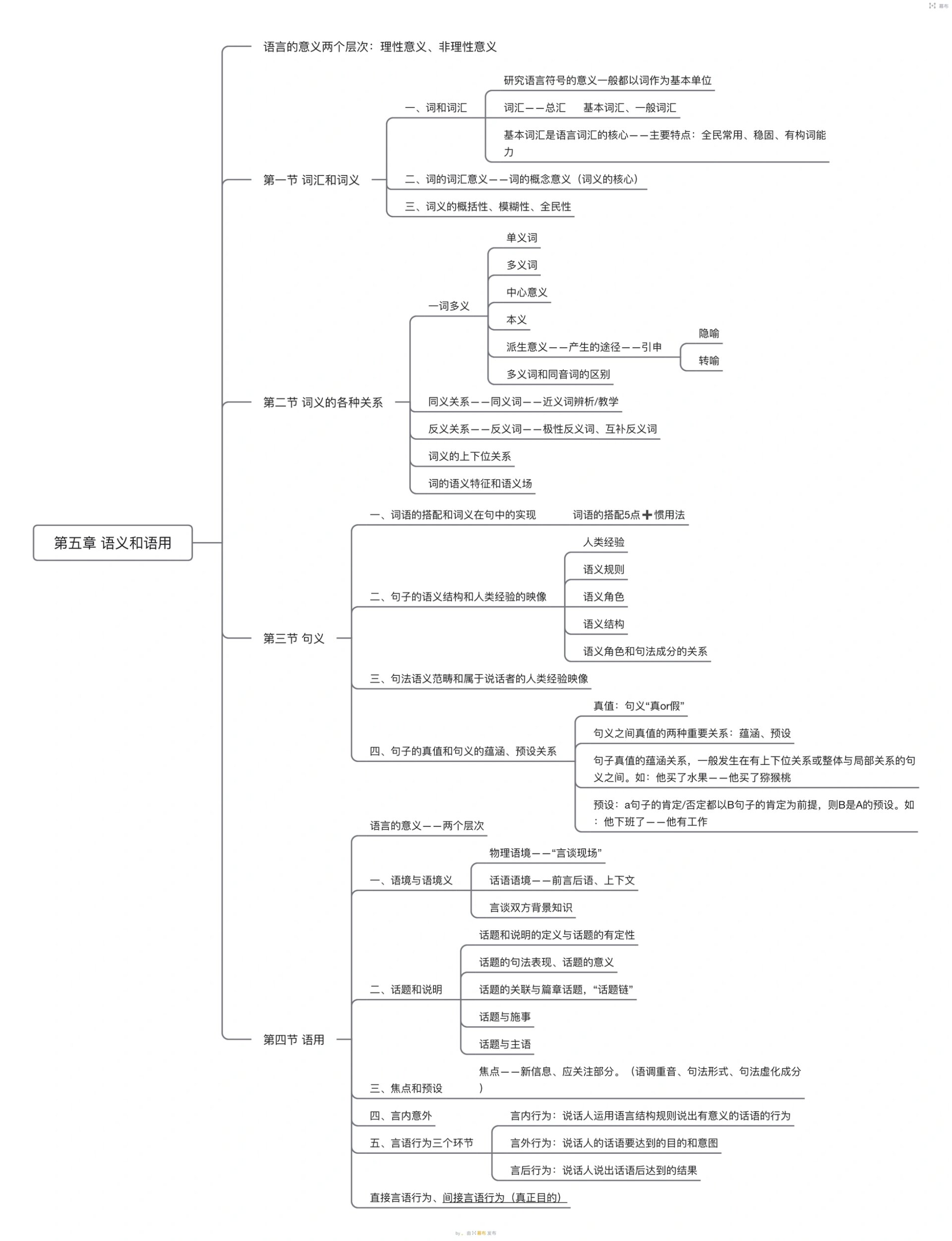 师生交往思维导图图片