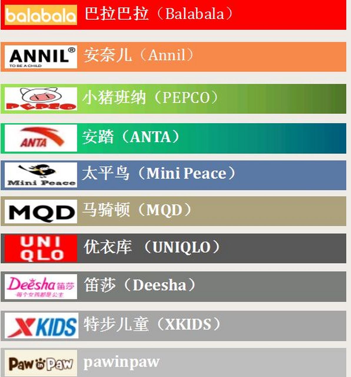 市场上常见童装品牌排行榜 不知道榜单上是否有你在商场常见的品牌呢?